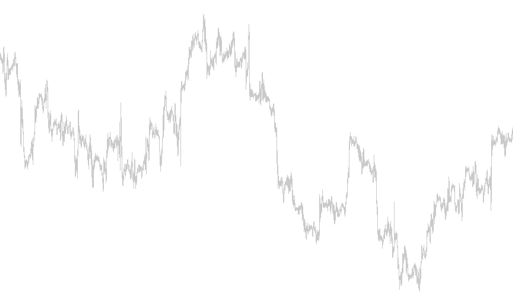 Ergodic Oscillator