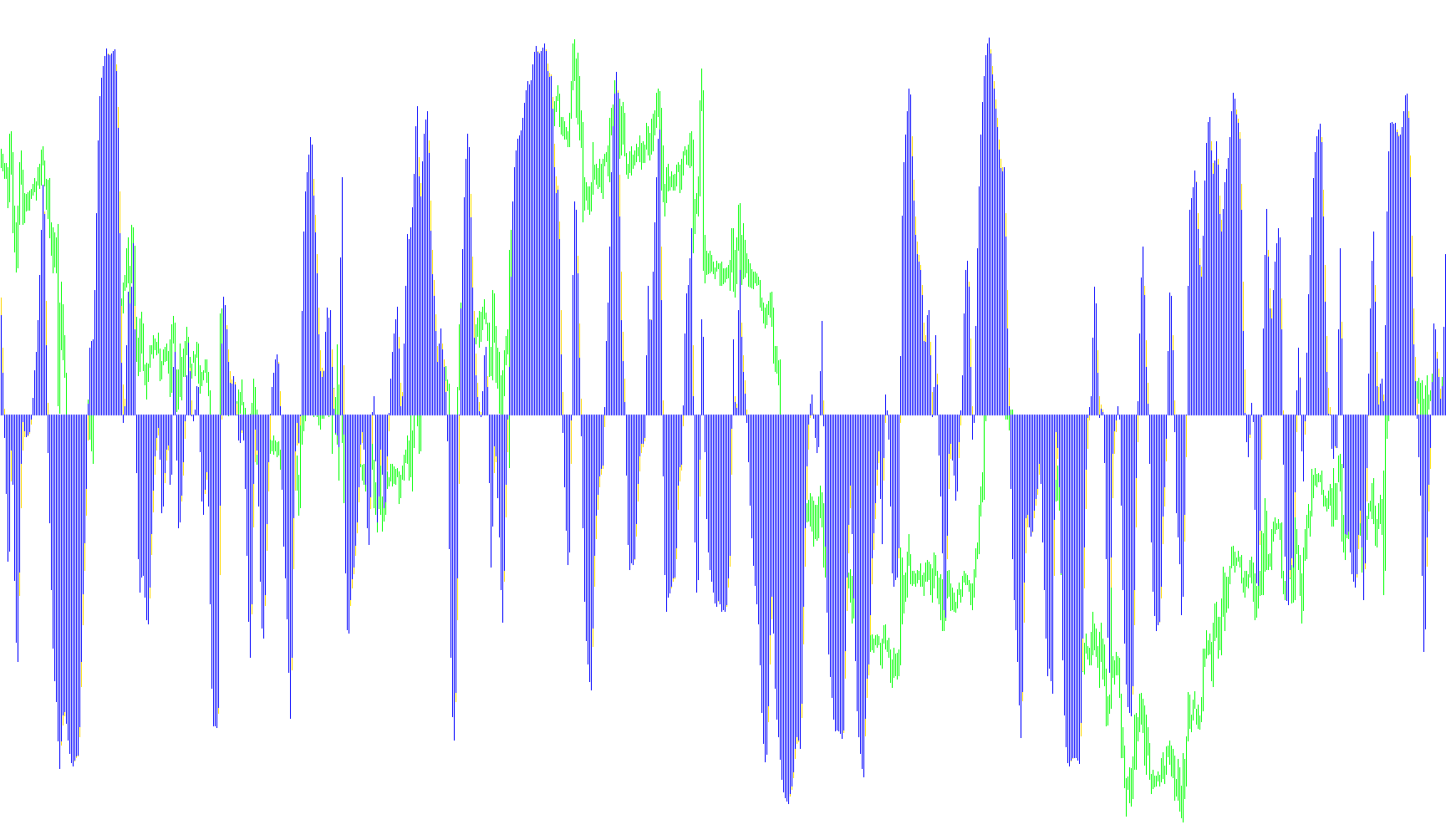 Ergodic