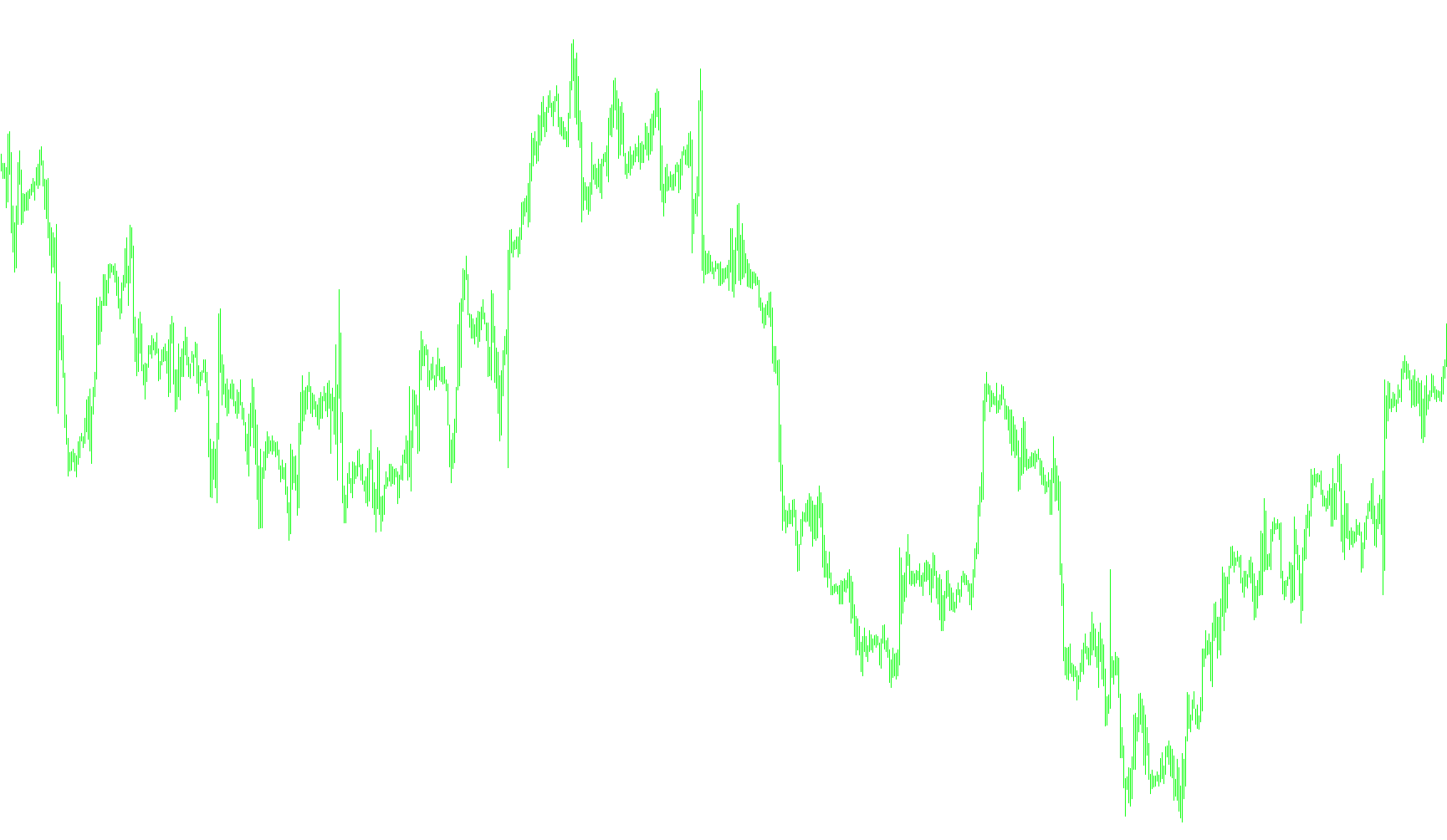 FDM Fast Trend