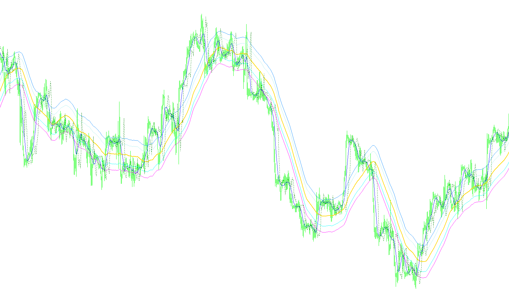 FF Tunnel Chart