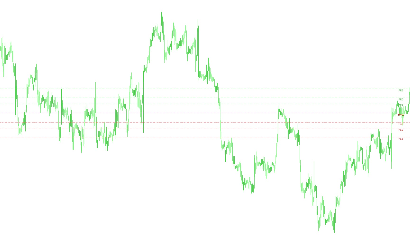 Fibo_Pivot_Lines_GMT_v1