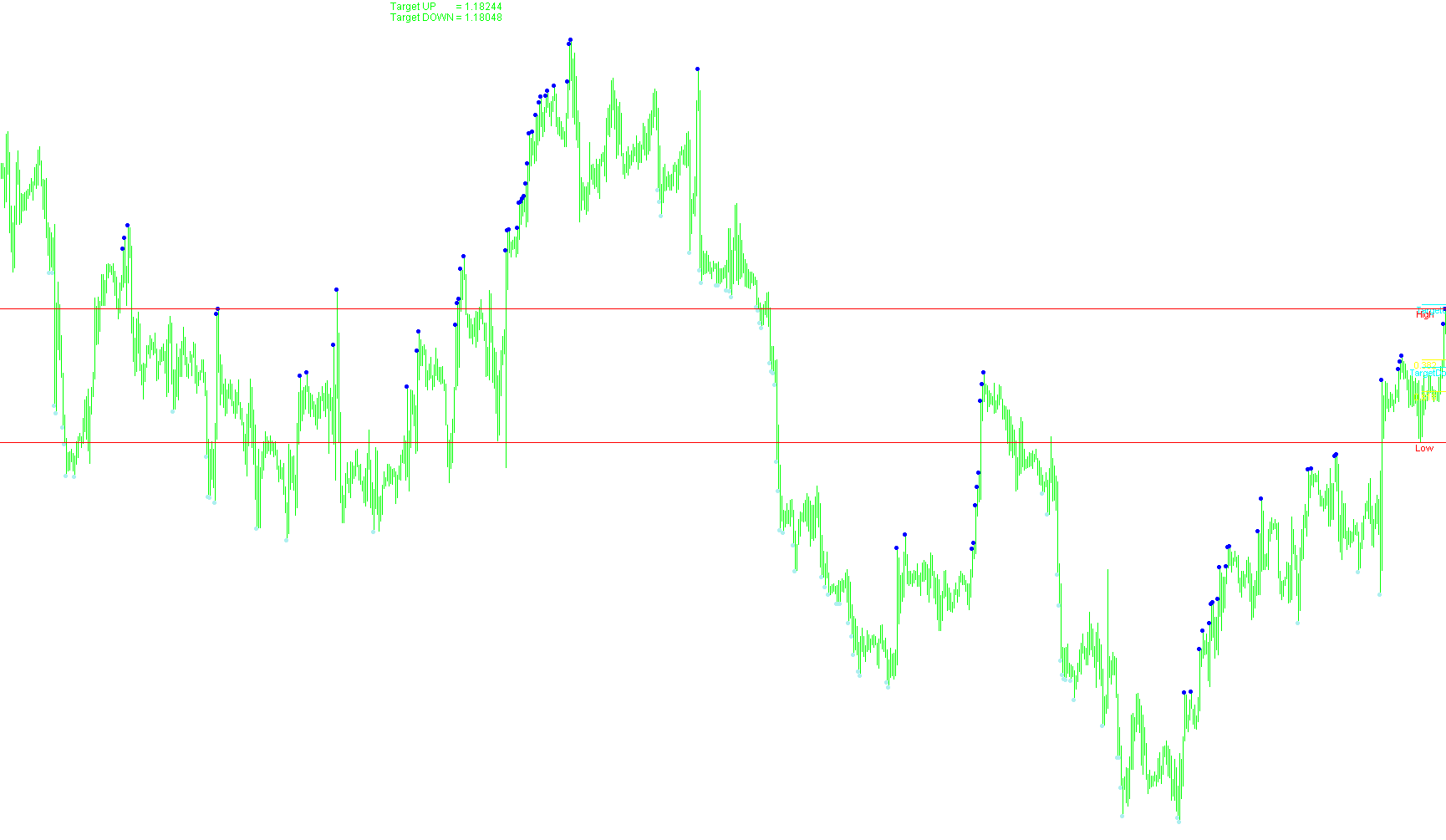 Fibo_Retracement_Dynamic