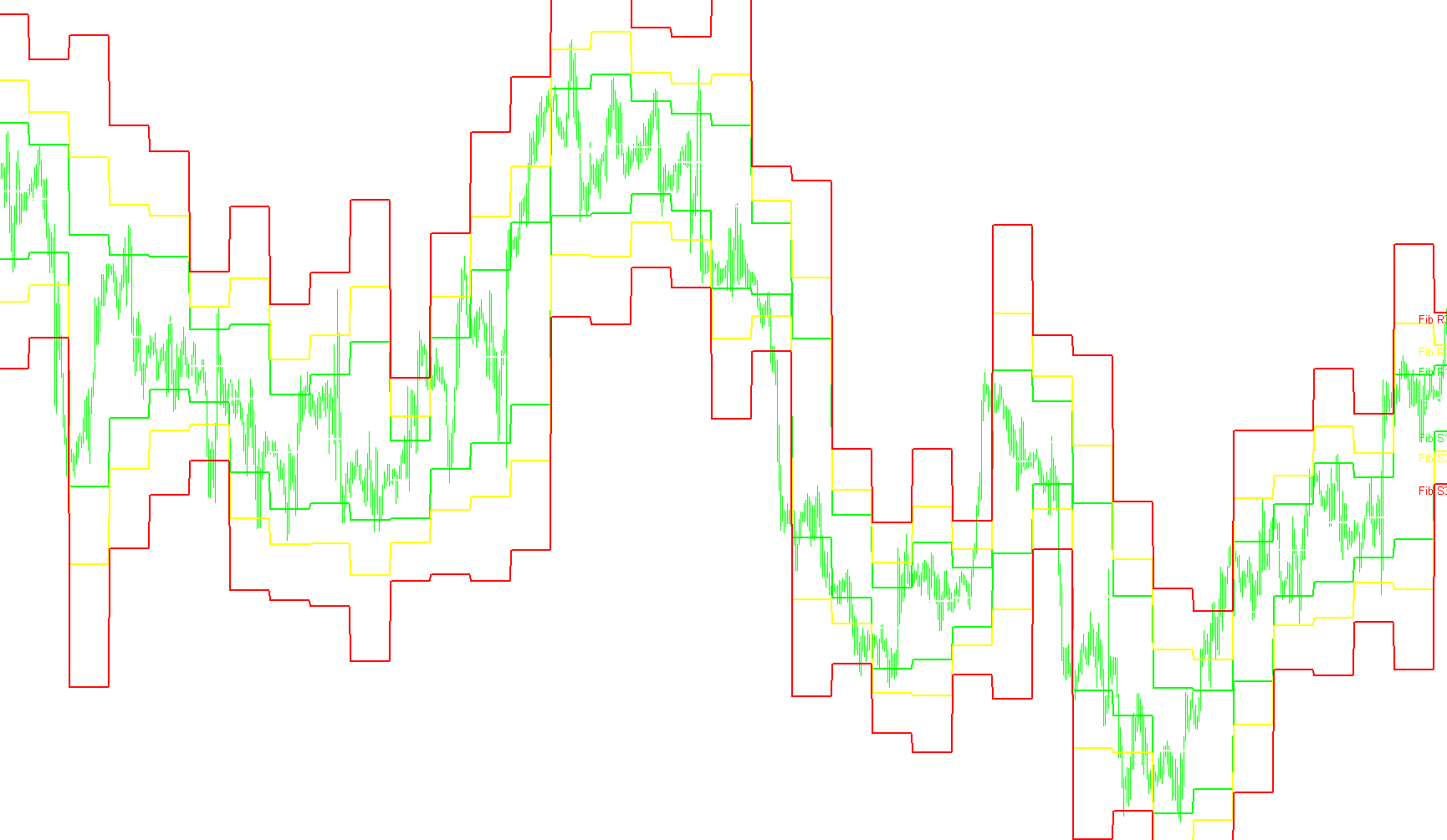 Fib_Pivots_02_v1