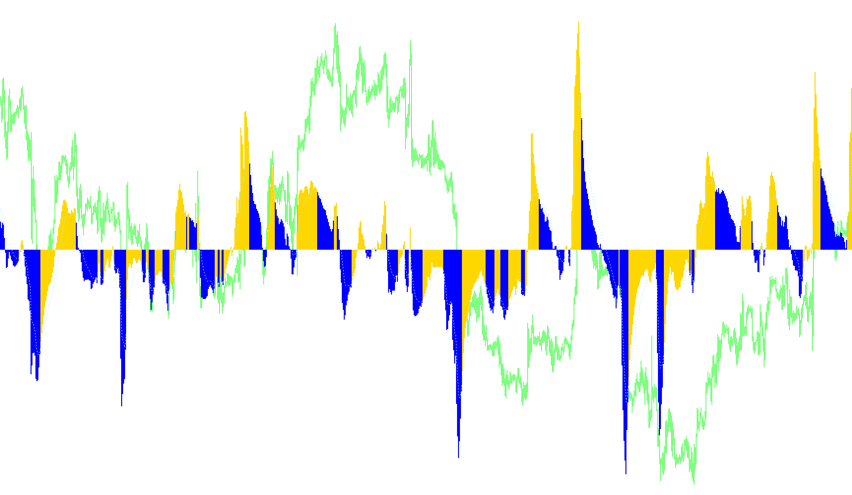 FN_Signal