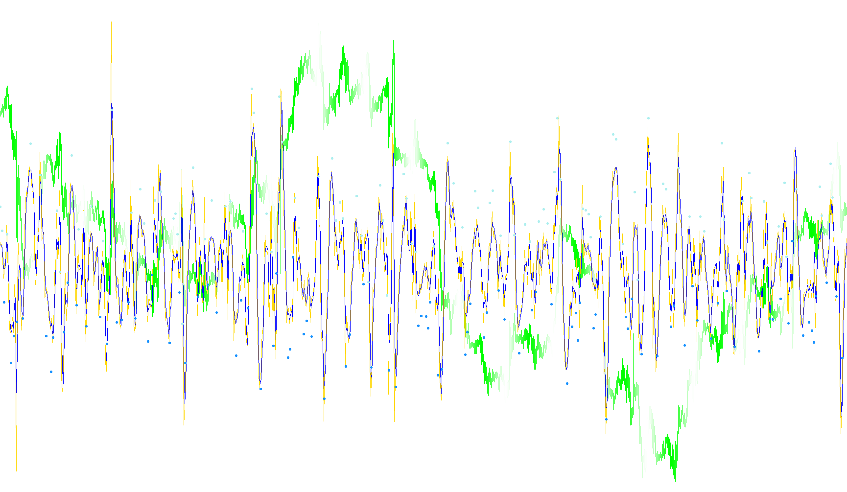 forecast_osc-30M