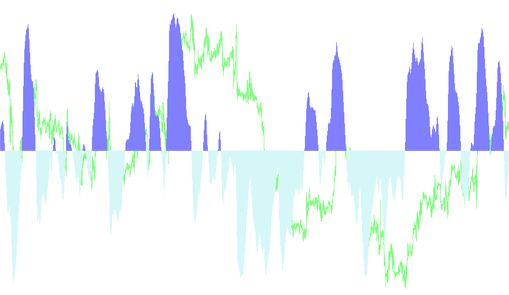 Forex Trend fxfariz