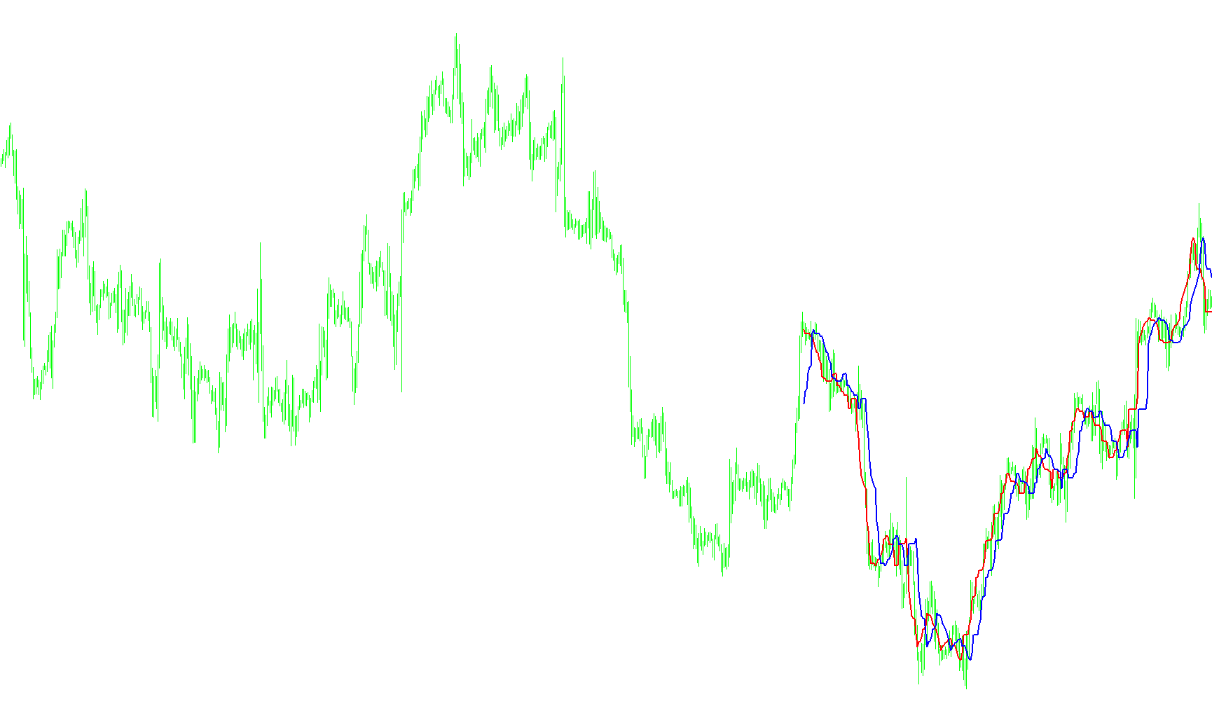 ForexOFFTrend(23SEP05)