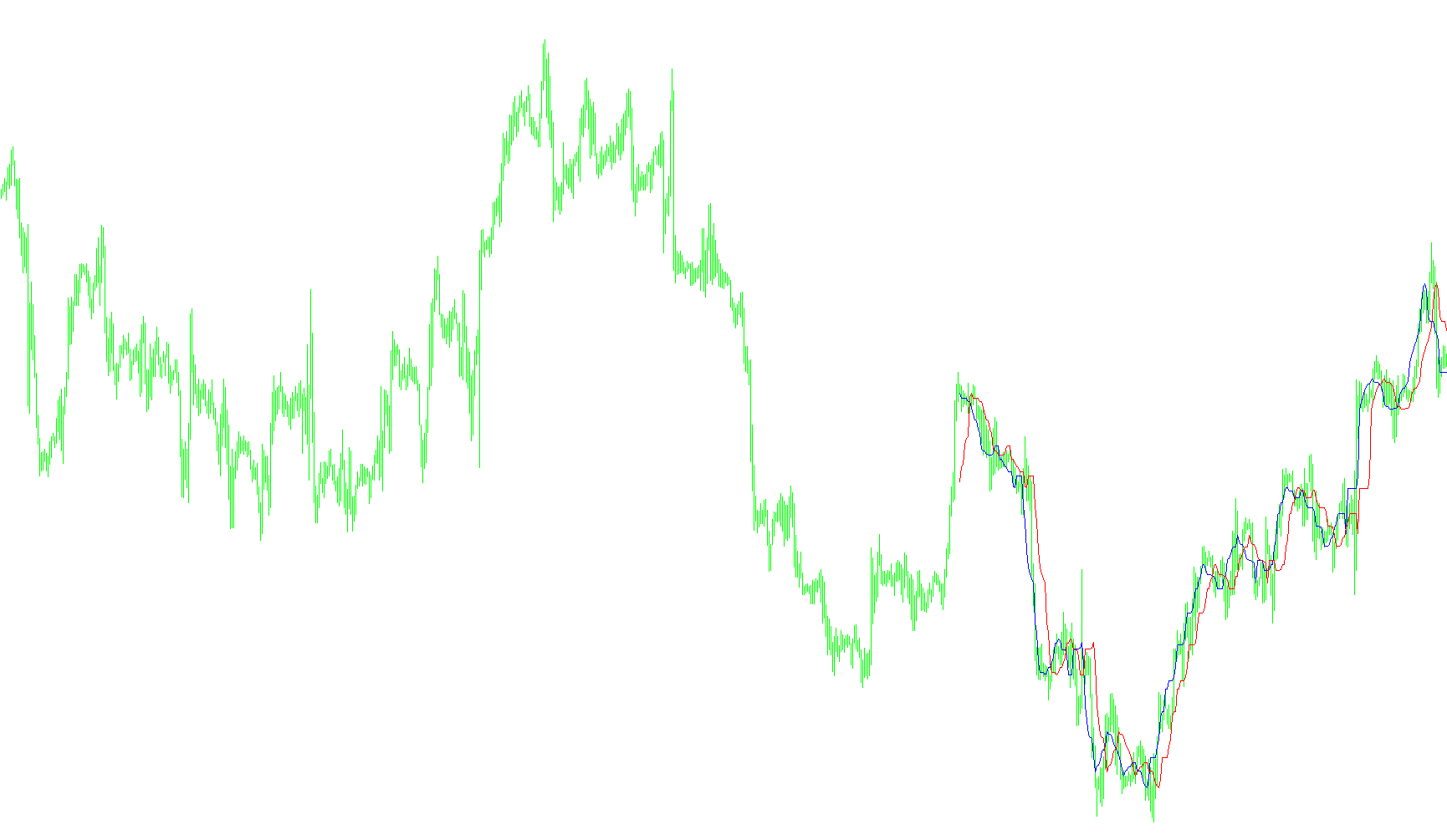 ForexOFFTrend1