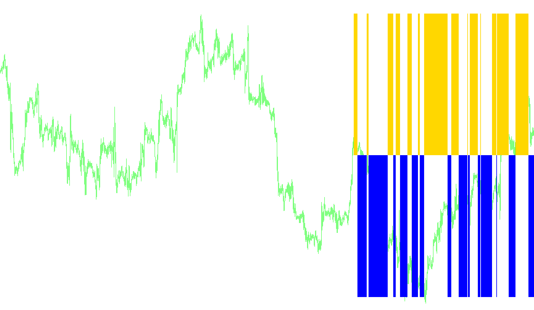 ForexTrend Histo