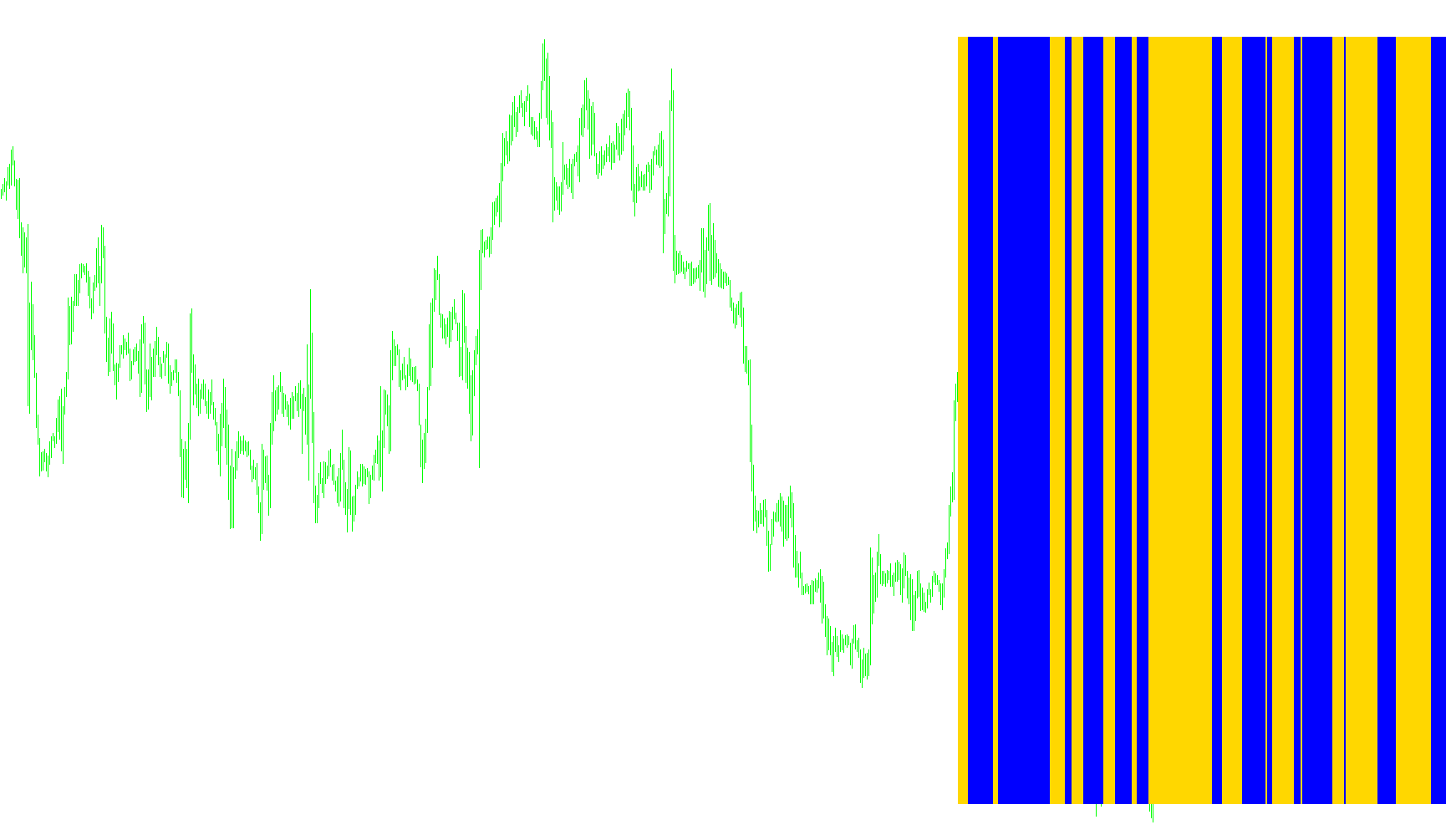 ForexTrend_v2