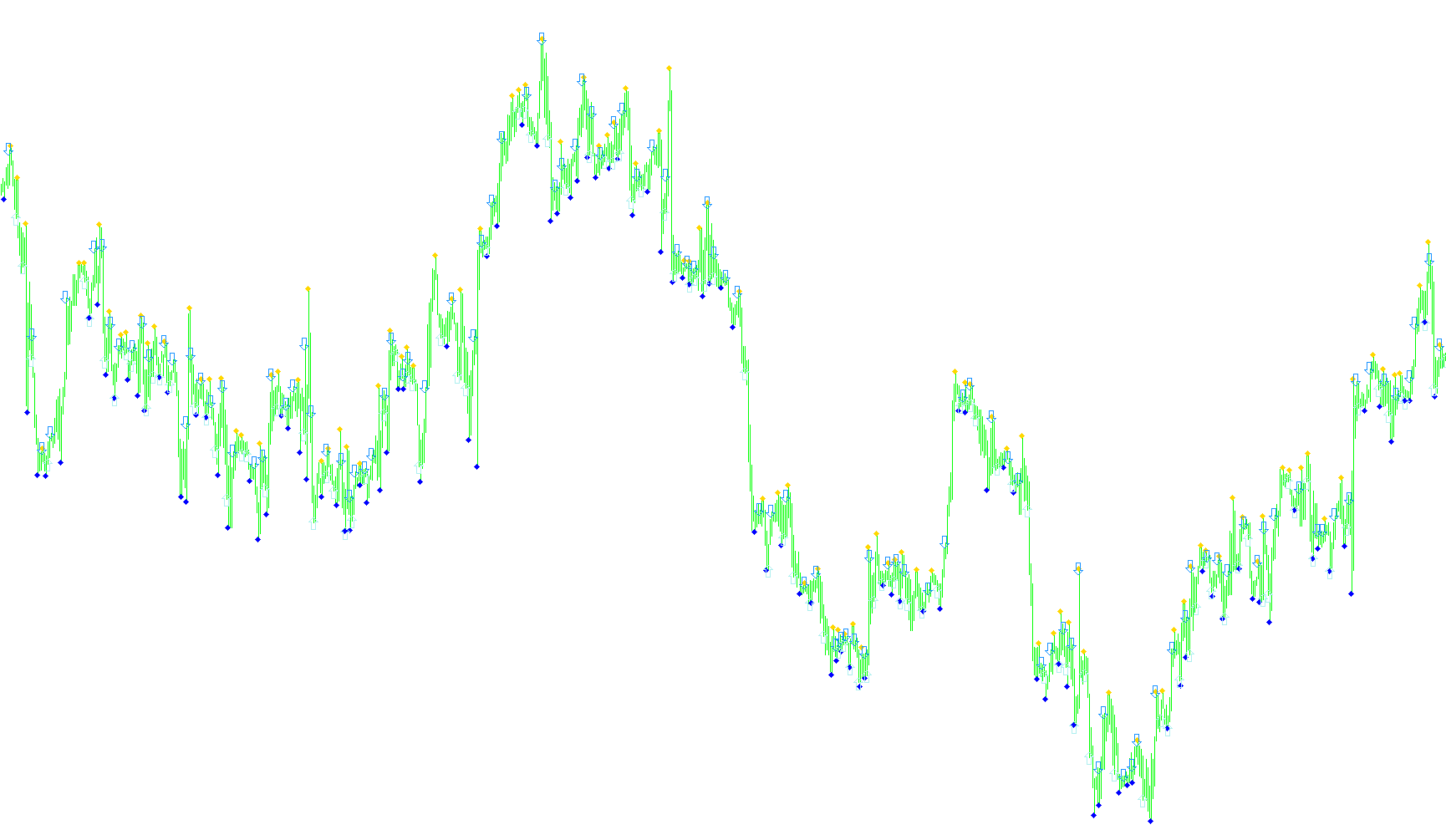 Fractals5+Signal_v1