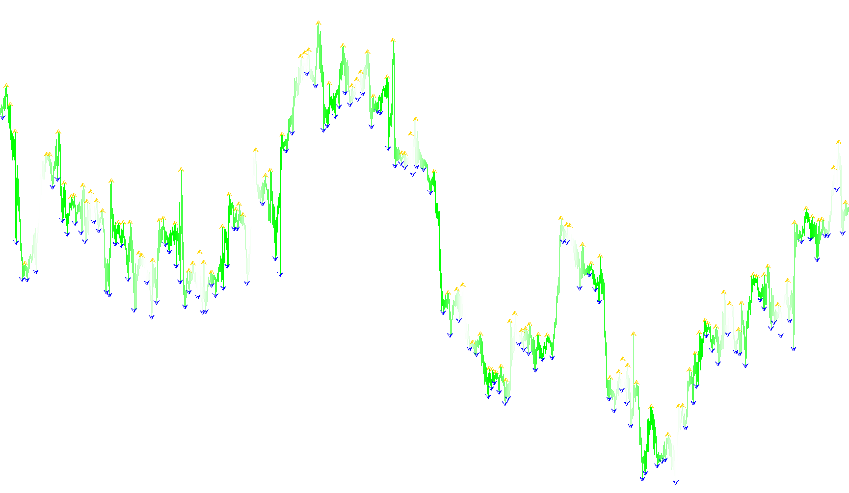 Fractals_expfx_alerts