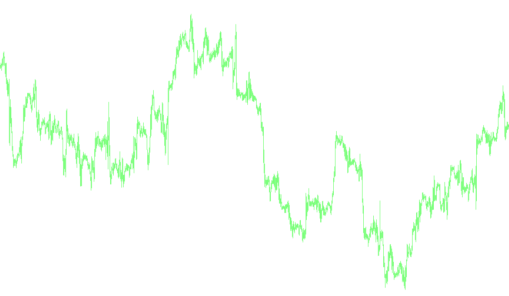 fromRepOnGraph