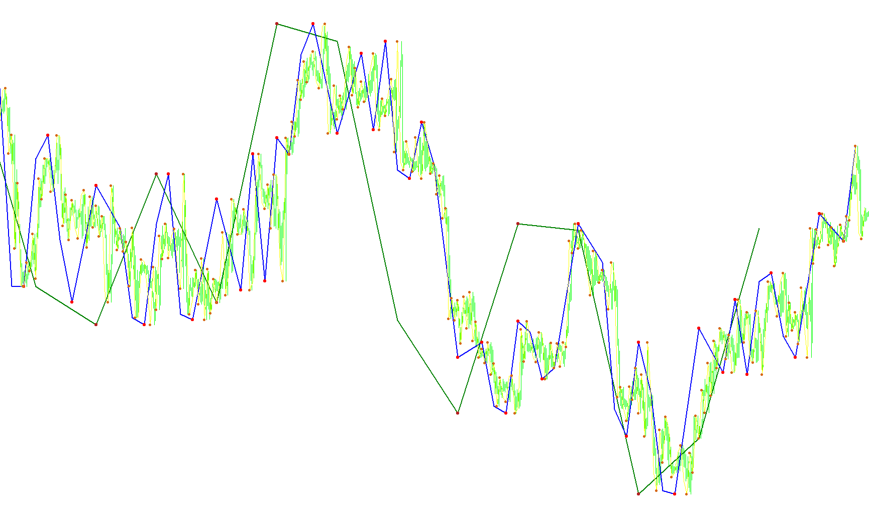 FX5_NeelyElliotWave_v1.2