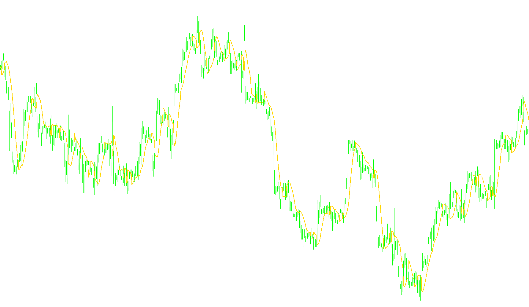 Gann Hi-lo Activator SSL_001