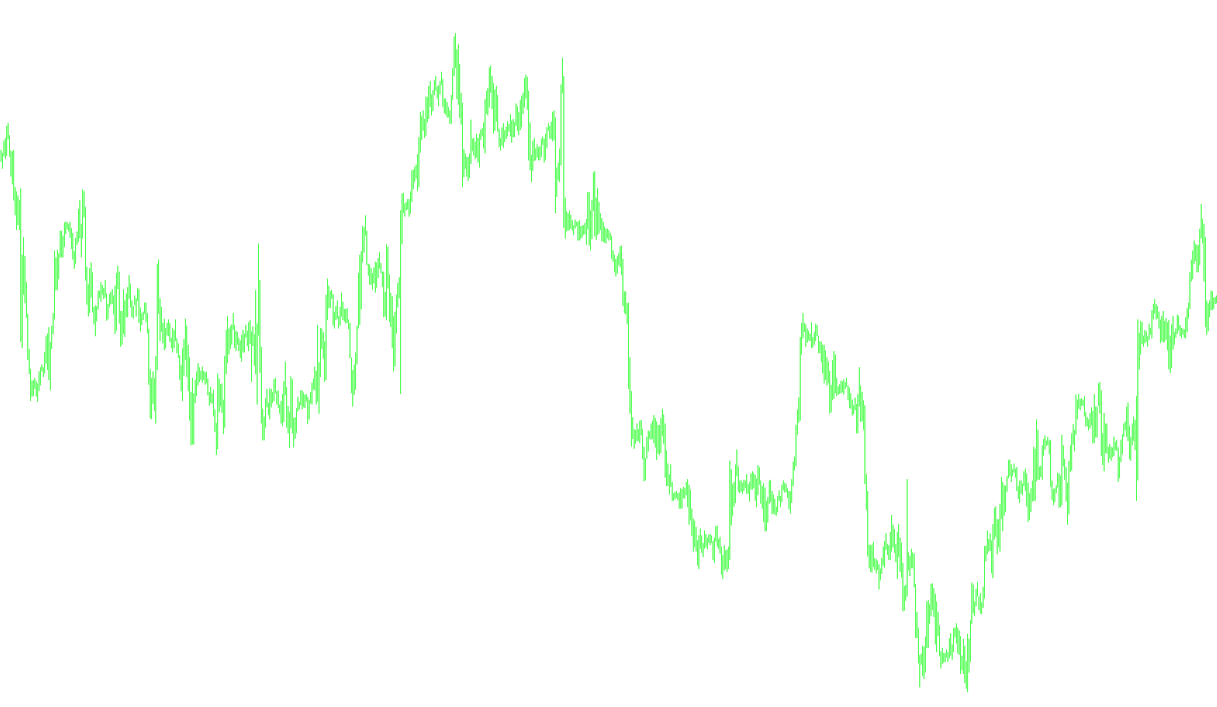 Gann2