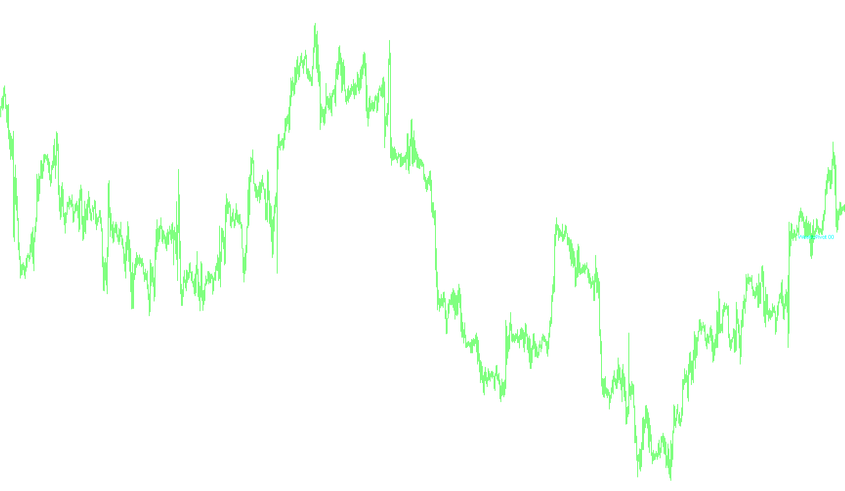 grid yens