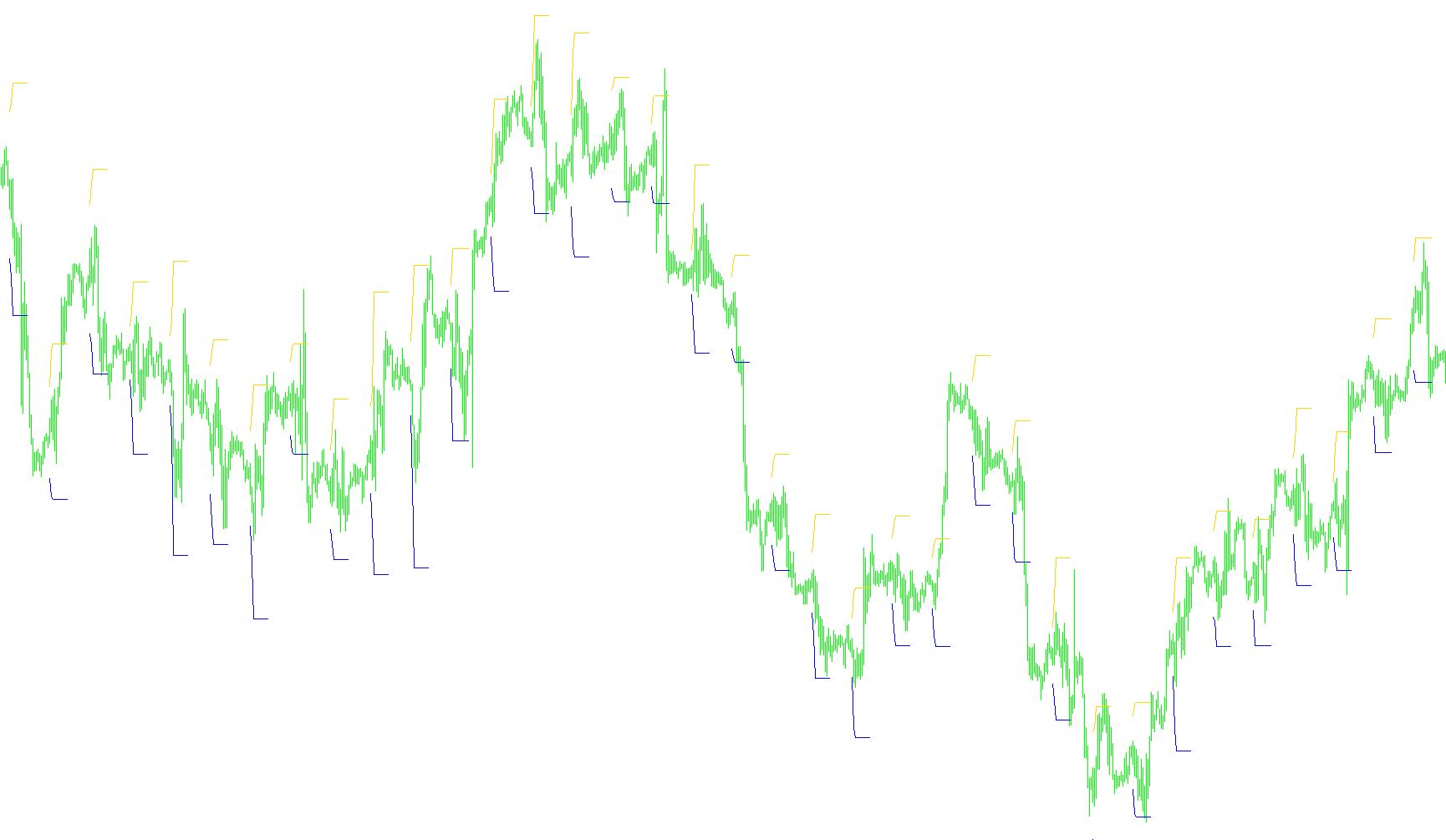 Hans Indicator4