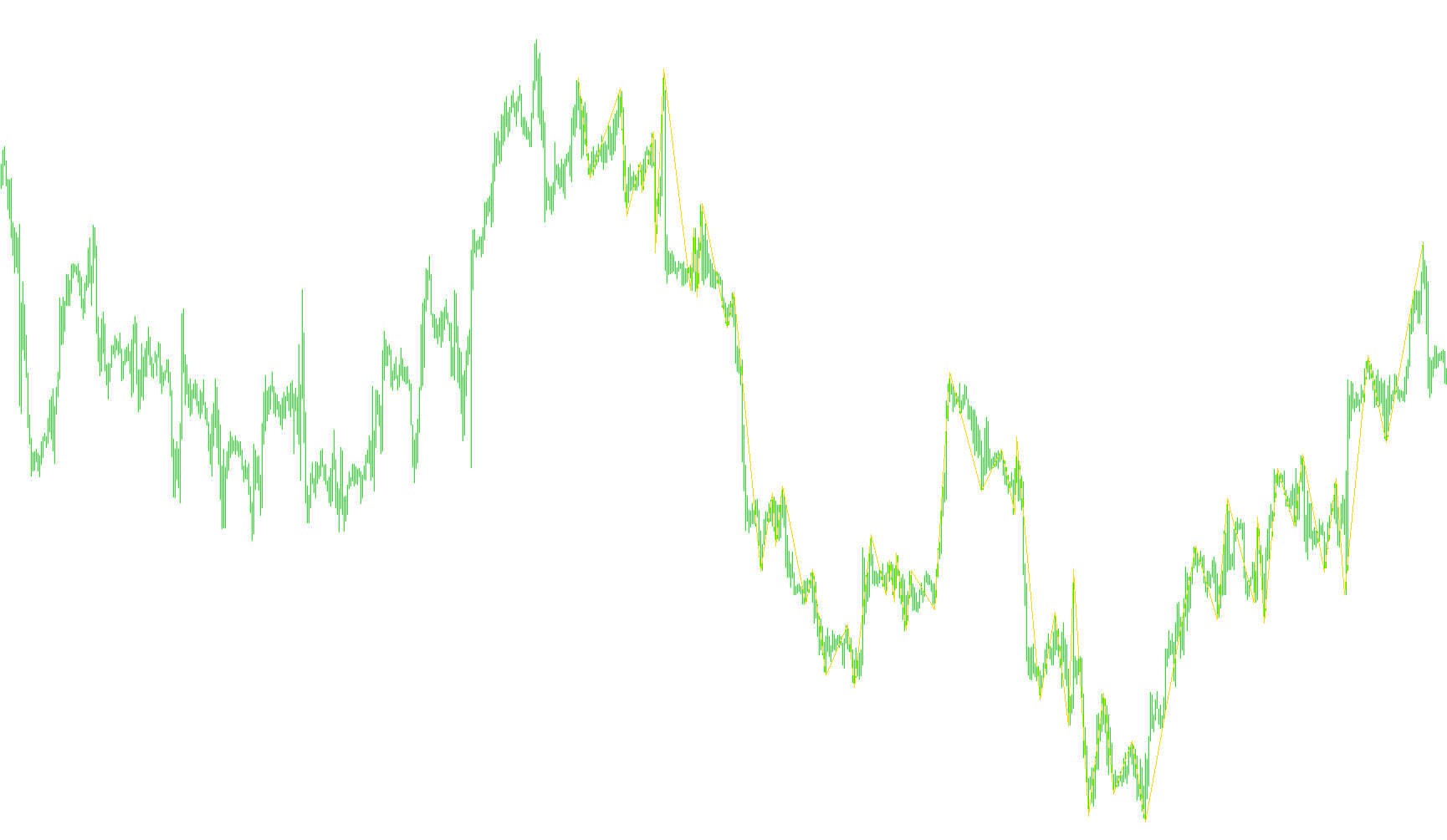High_Low v2 (ZigZag)1_v1