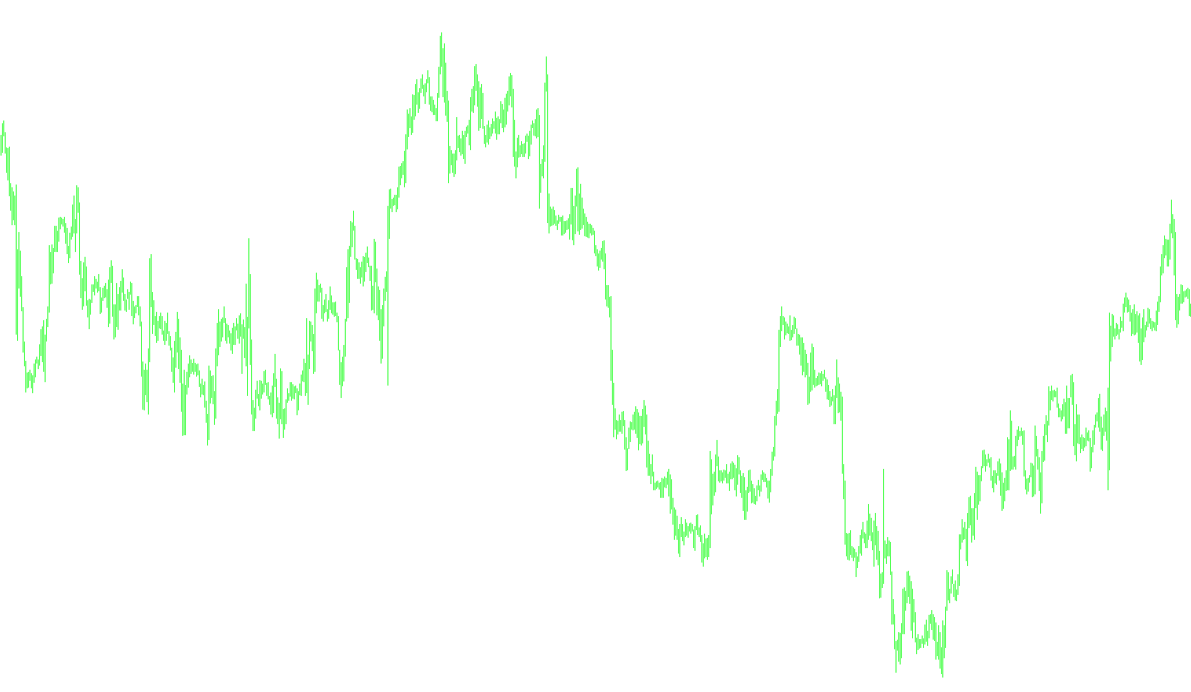 Hist_StepMA_Stoch_KV1_Ex_02_with_Filterlevels