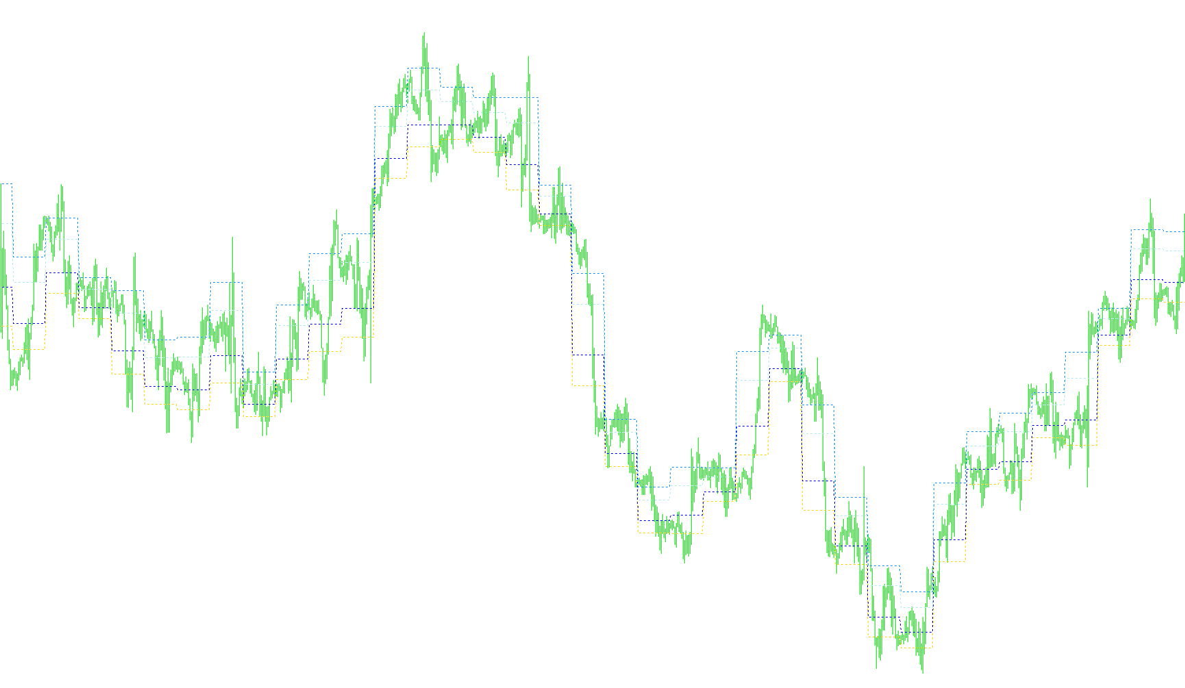i-IntradayFibonacci