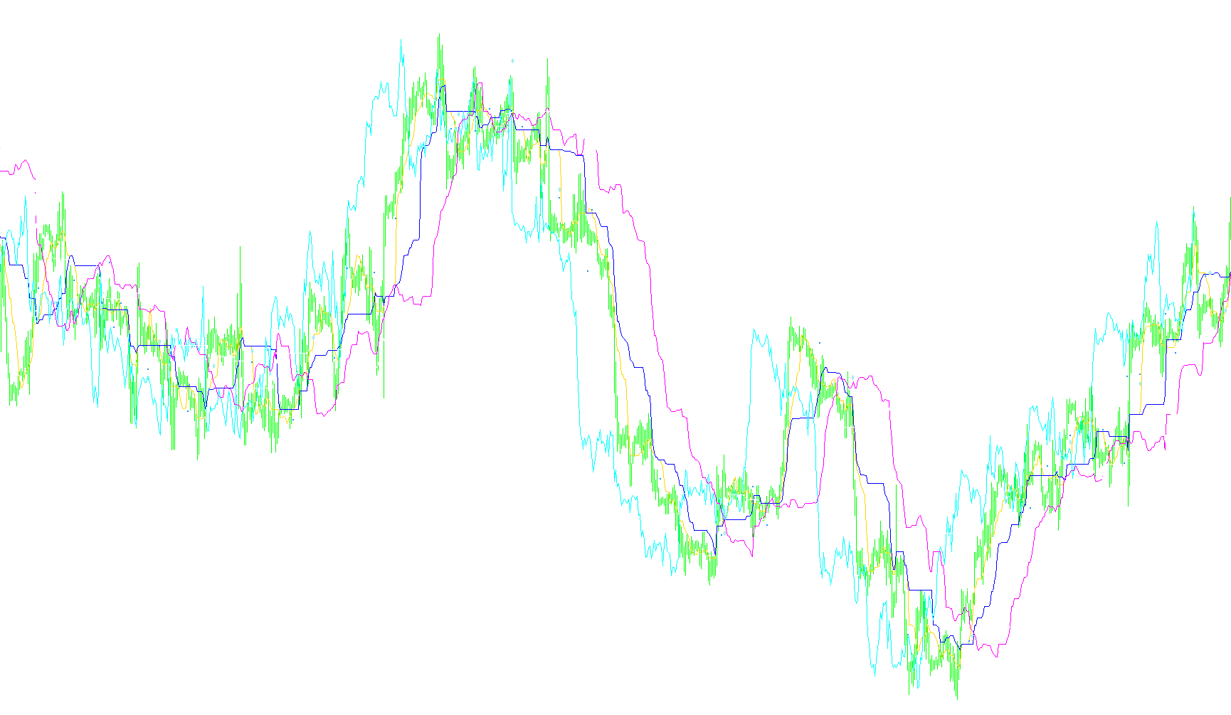 Ichimoku_sigTKSCcrossChiko