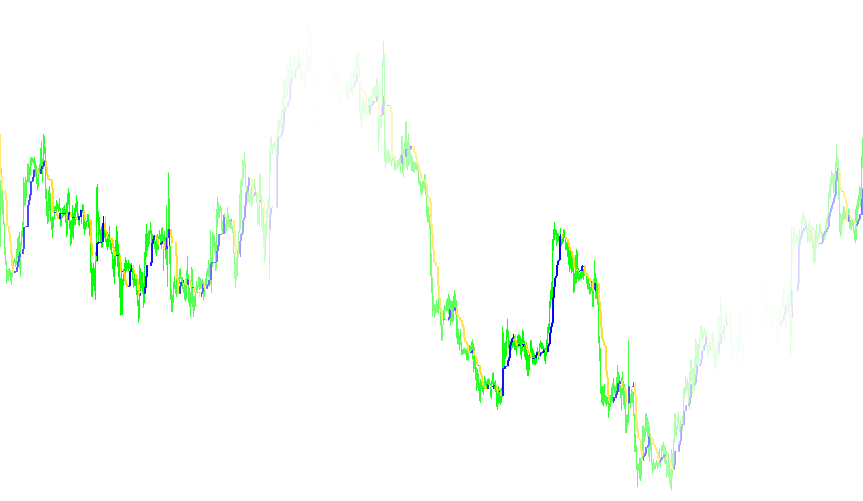 Icho-Trend