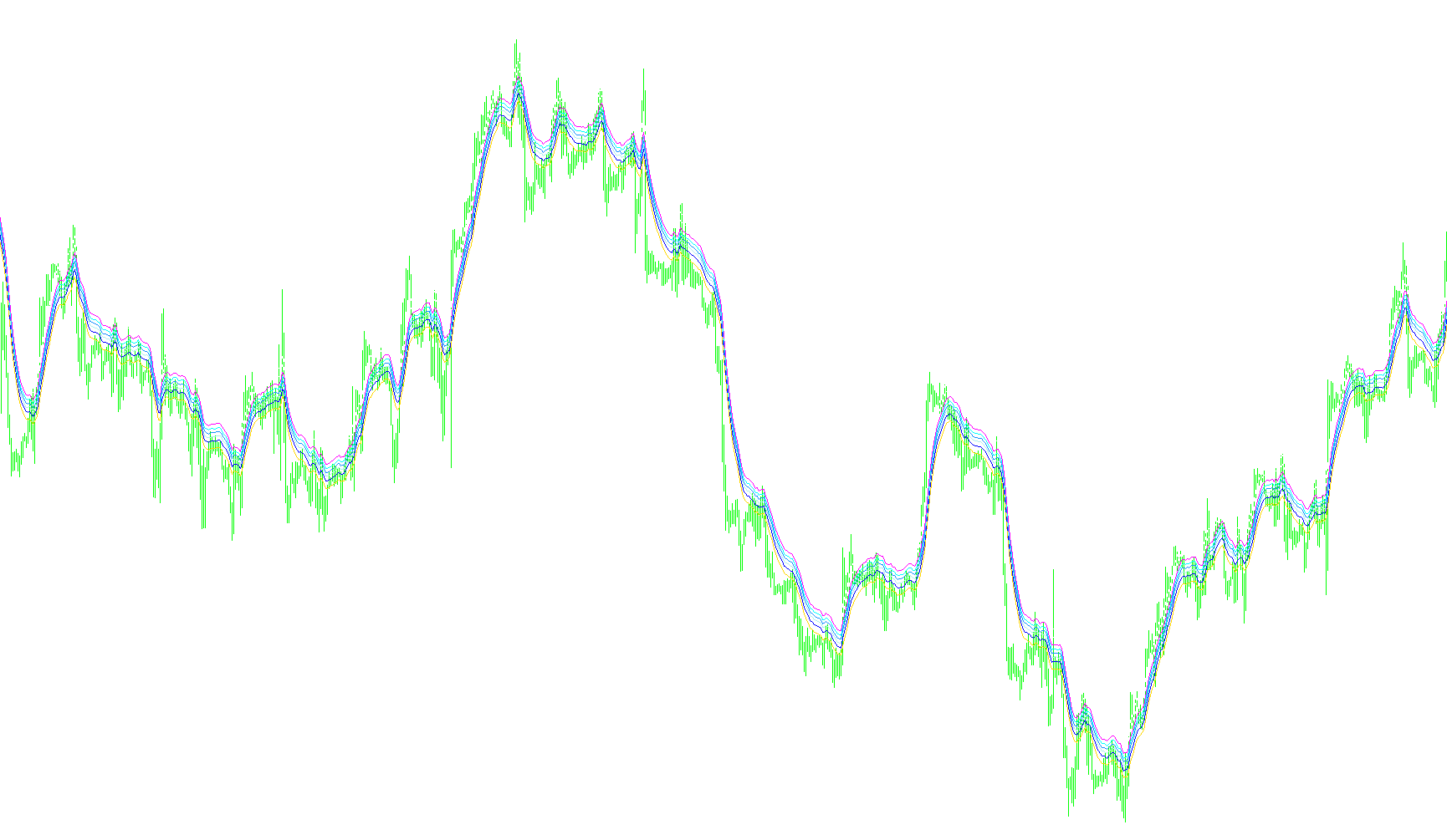 iMA_Fibs_Above