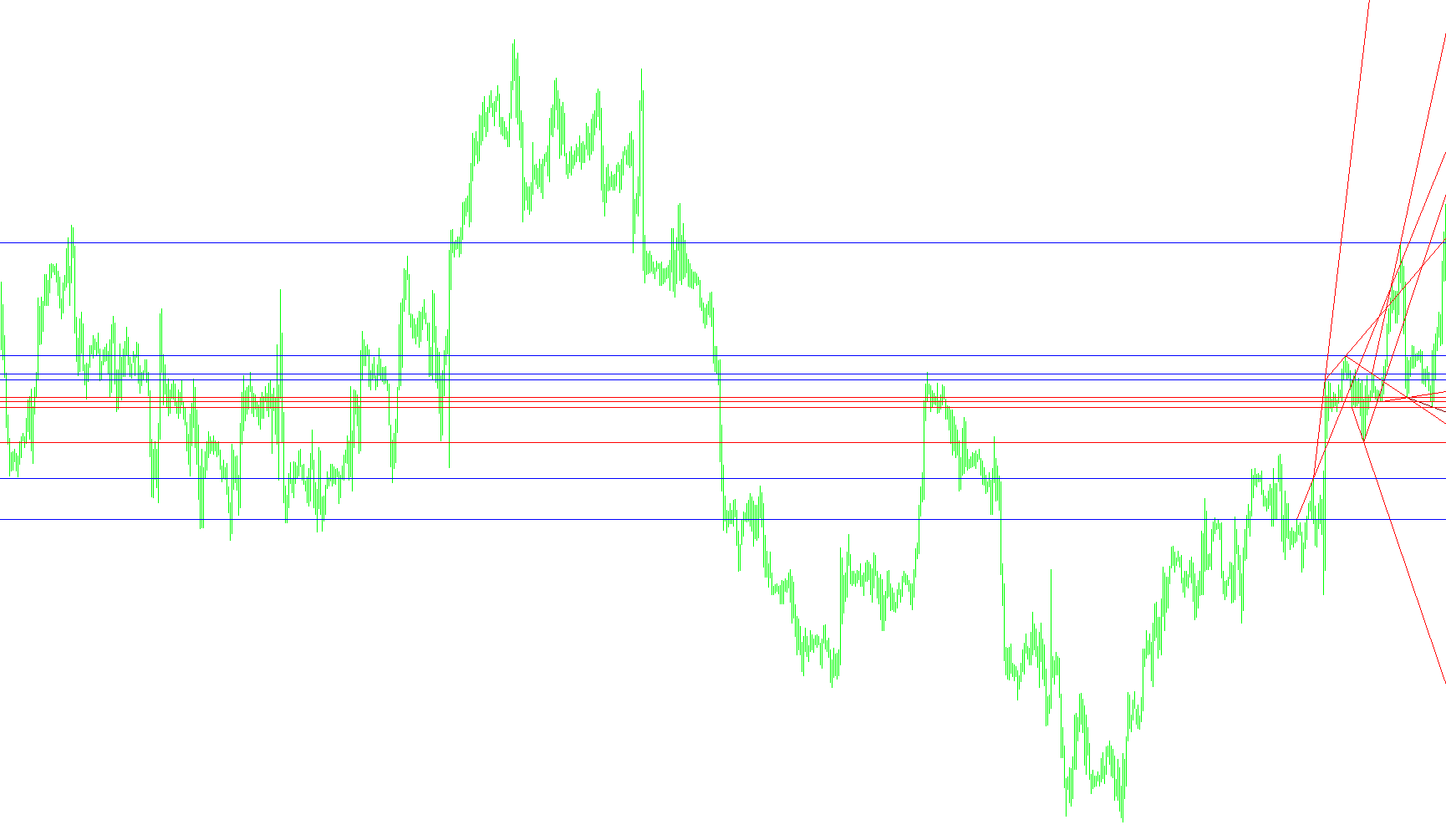 Ind-WSO+WRO+Trend Line