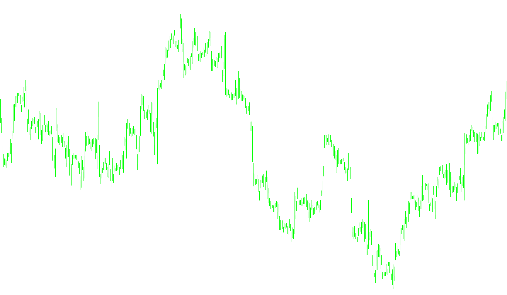 Index_pair_Dev_v1