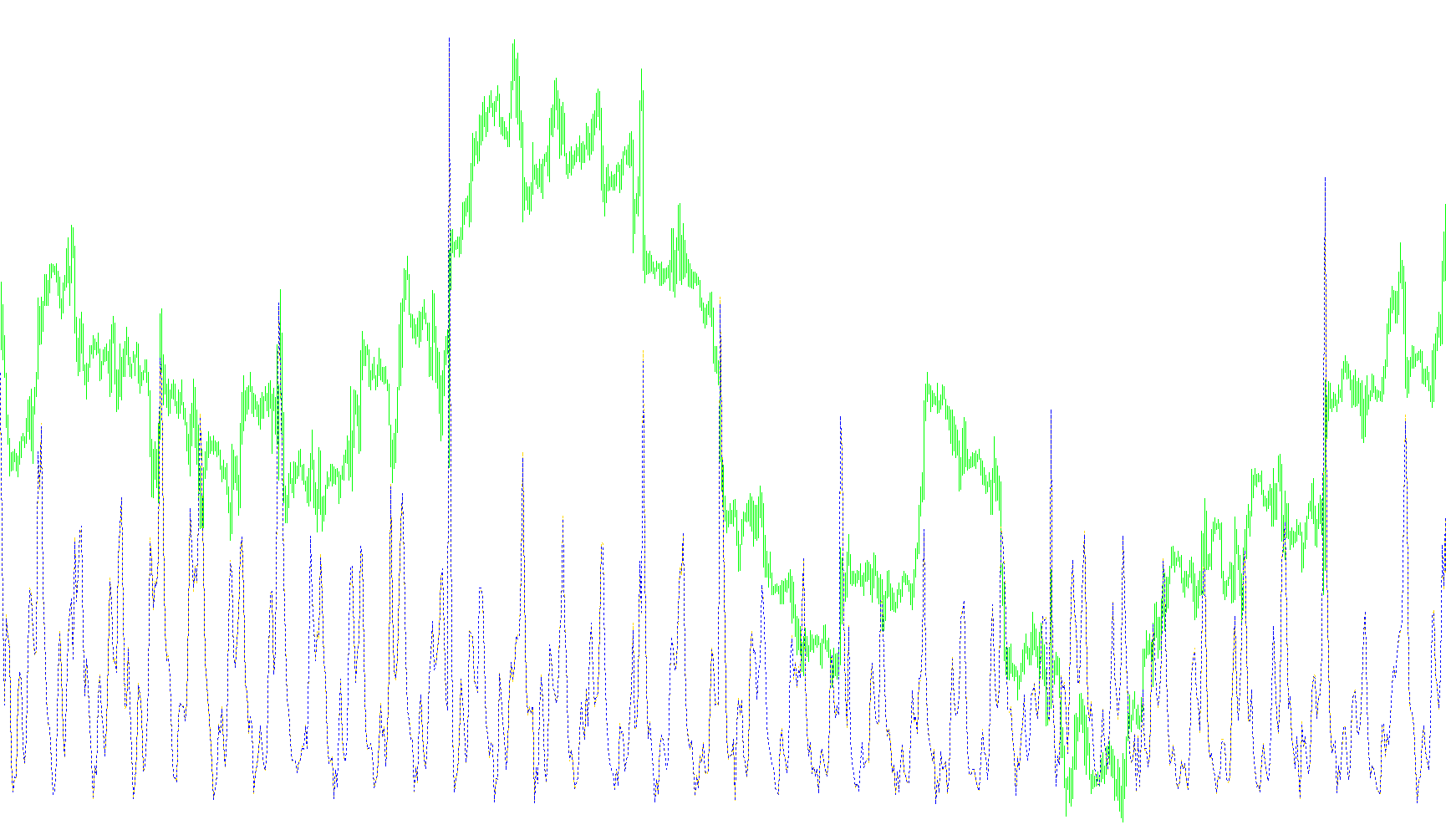 Indicator Volumes Buys_Sells