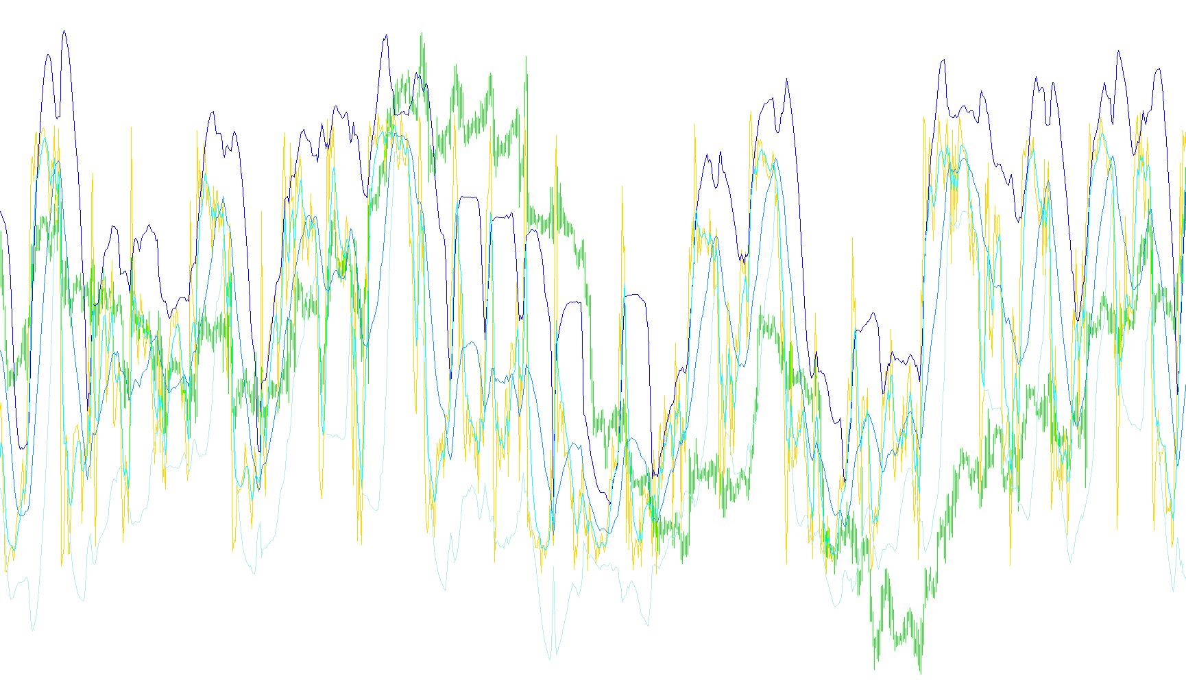IND_Inverse_and_BB_and_EMA