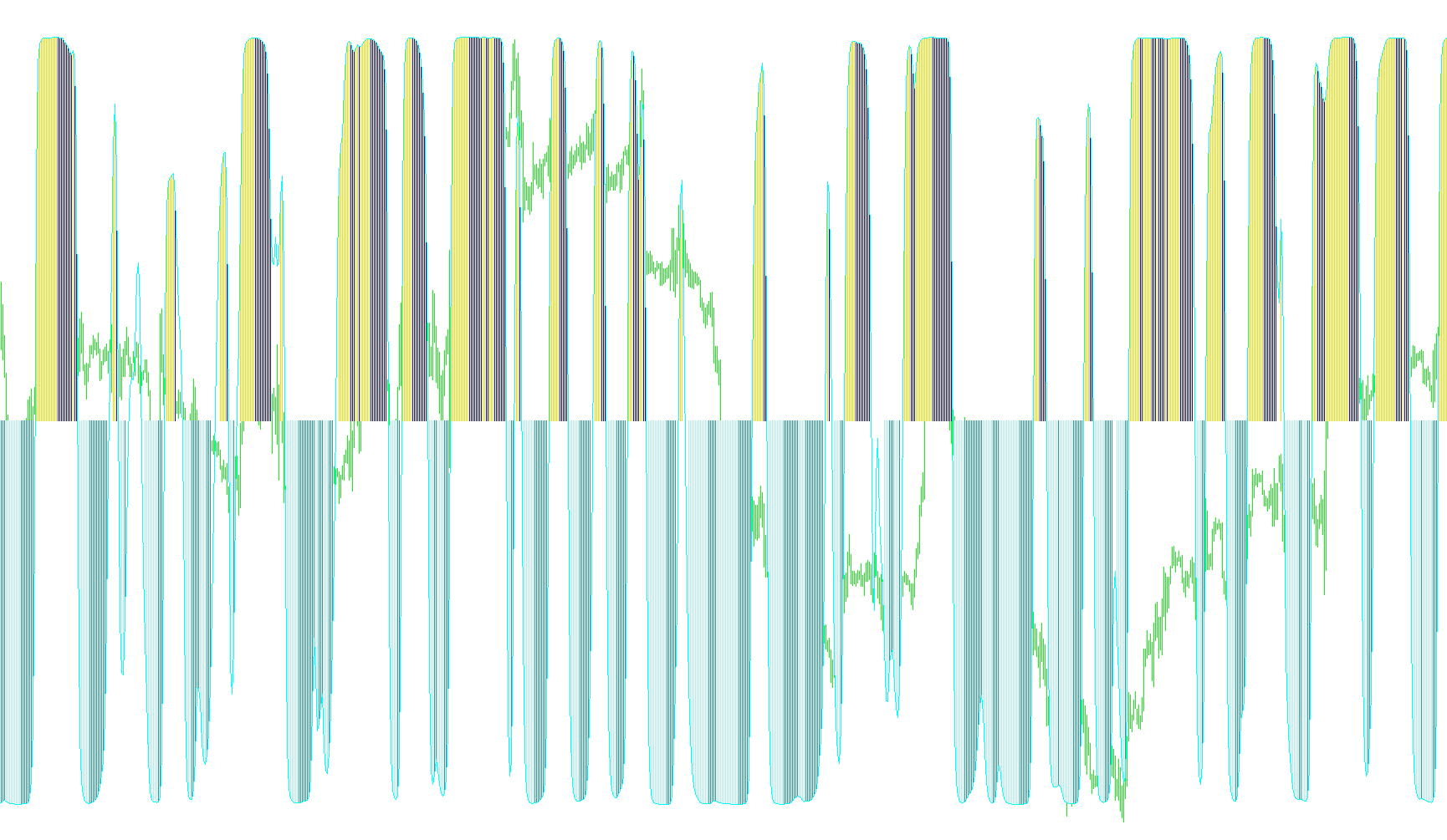 Inverse fisher transform of Stochastic