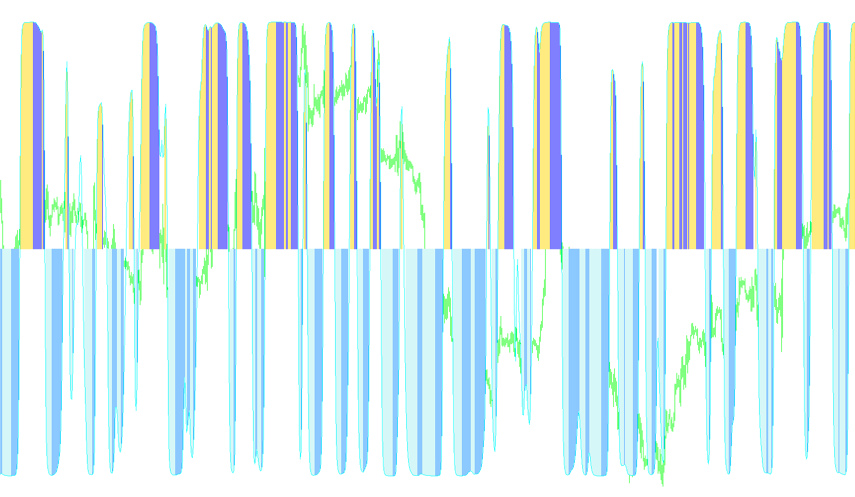 inverse_fisher_transform_of_Stochastic_