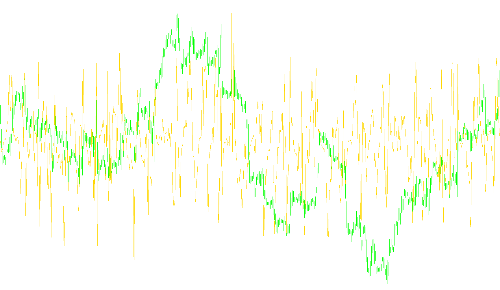 JMA_CCI