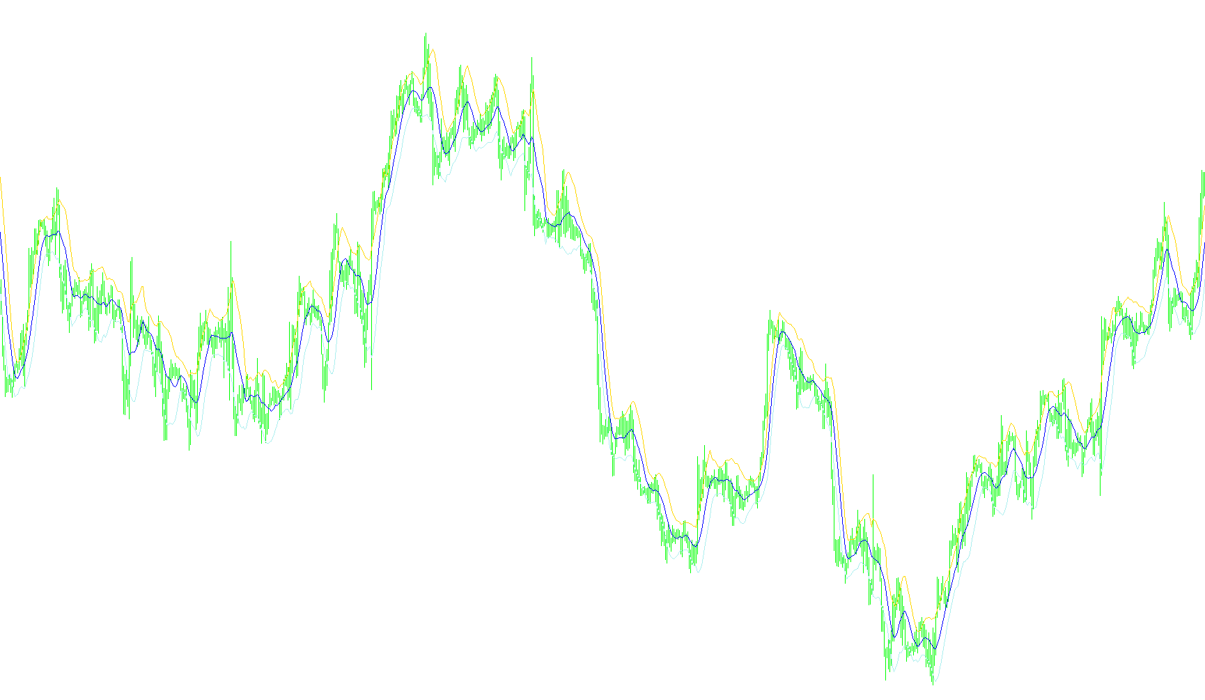 Keltner Channels_v3