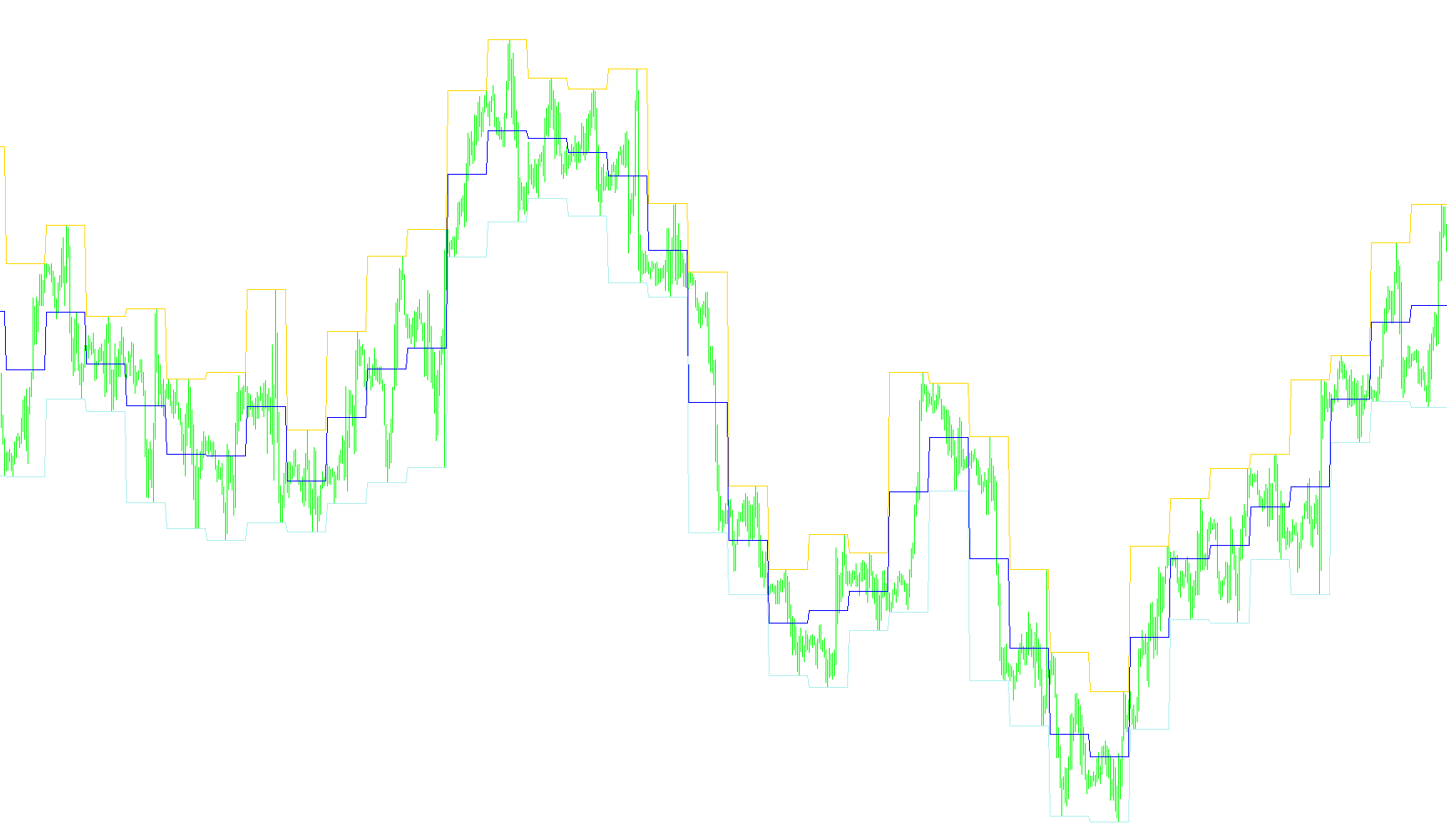 KiS_max_min_Avg_Monday Fixed