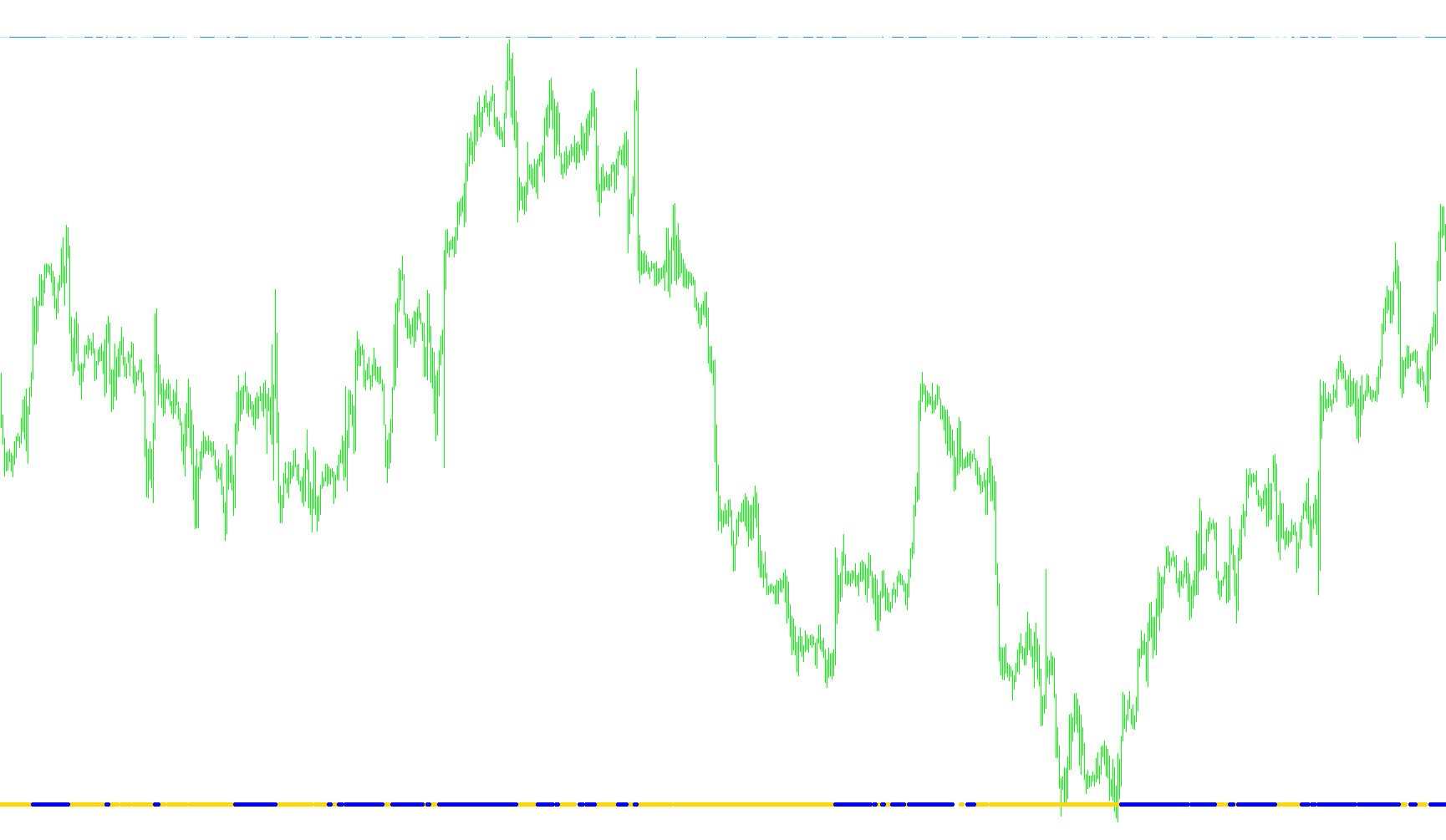 LCD
