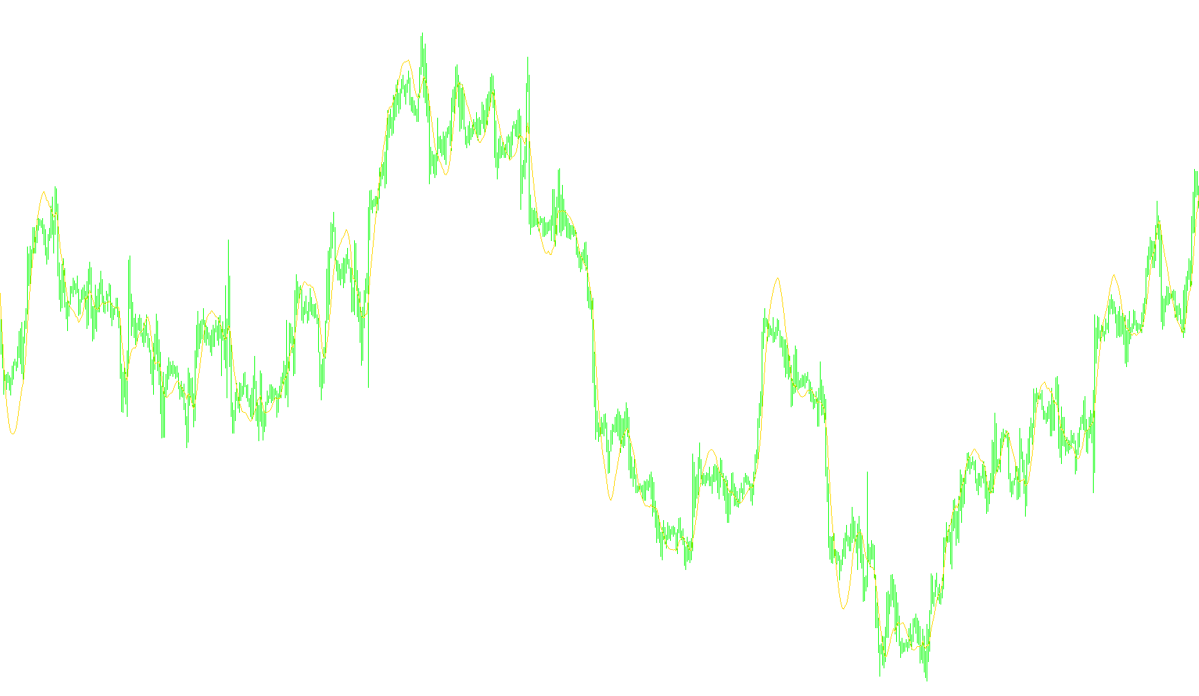 Linear_Regression_Line_wAppliedPrice