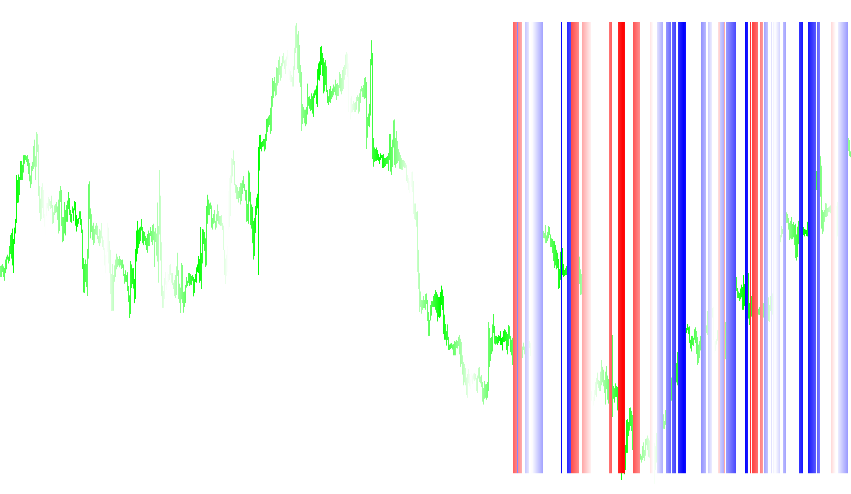 MACD_Entry