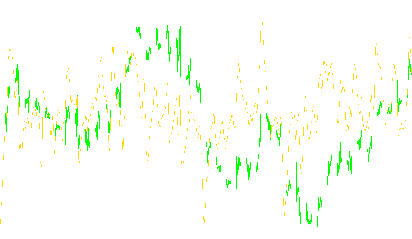 MACD_Signal_v3
