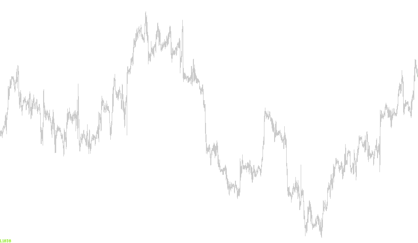 Magnified 20Market 20Price[2]