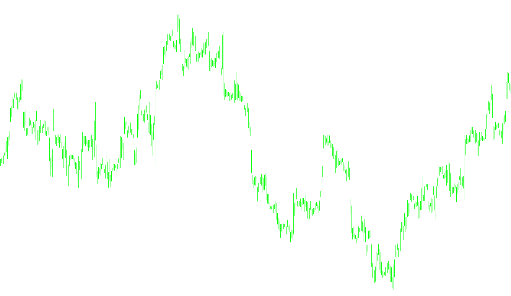 ManageTakeProfit stockwet
