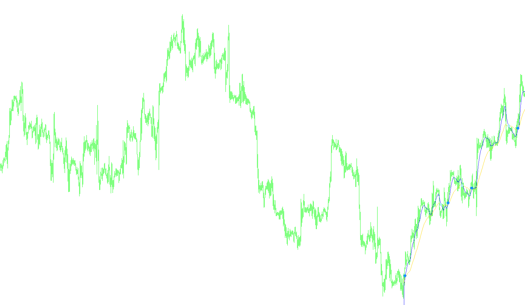 MAX Moving Average_01_v1
