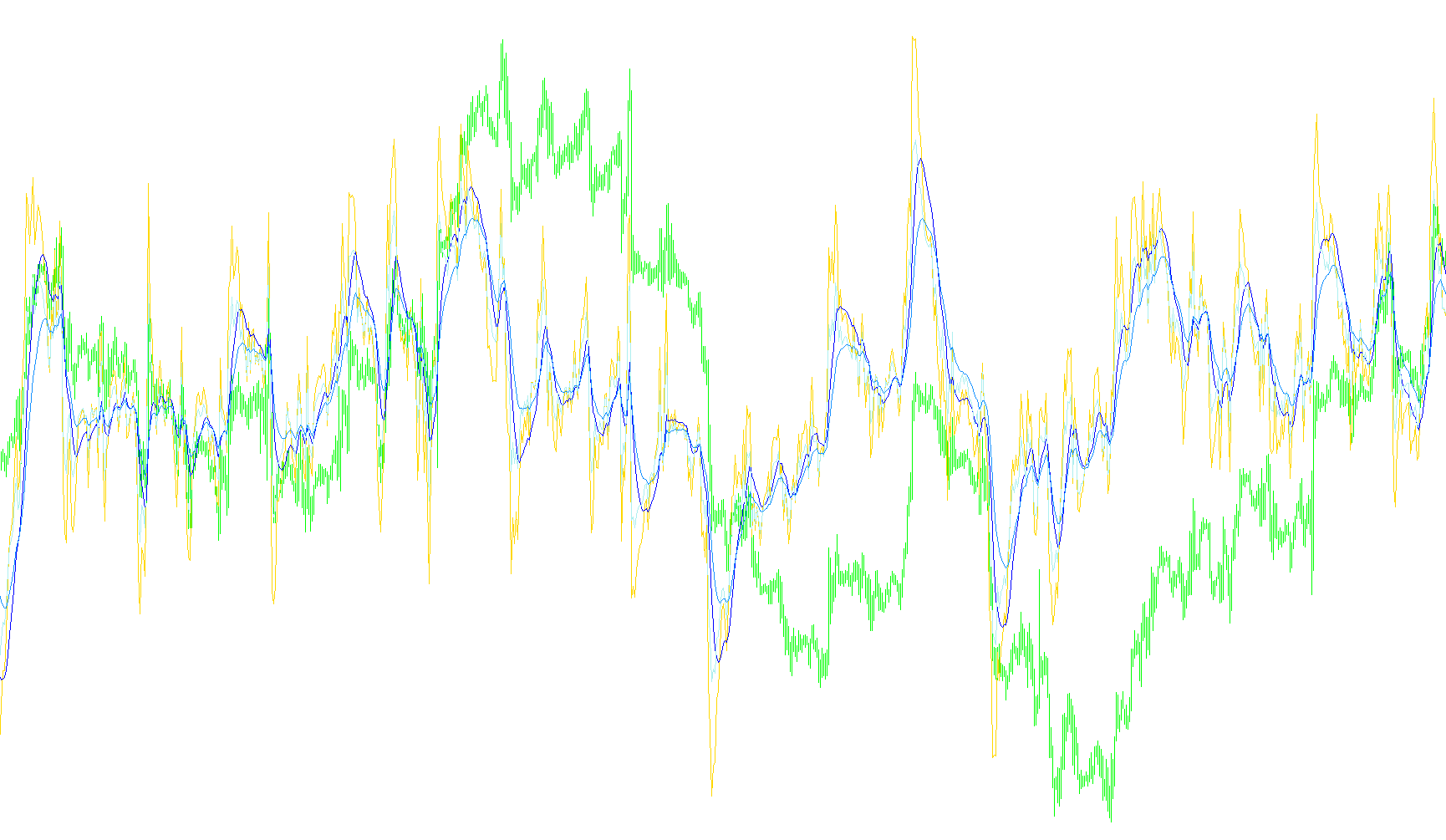 ma_2MA_Slope_SigMA_roc