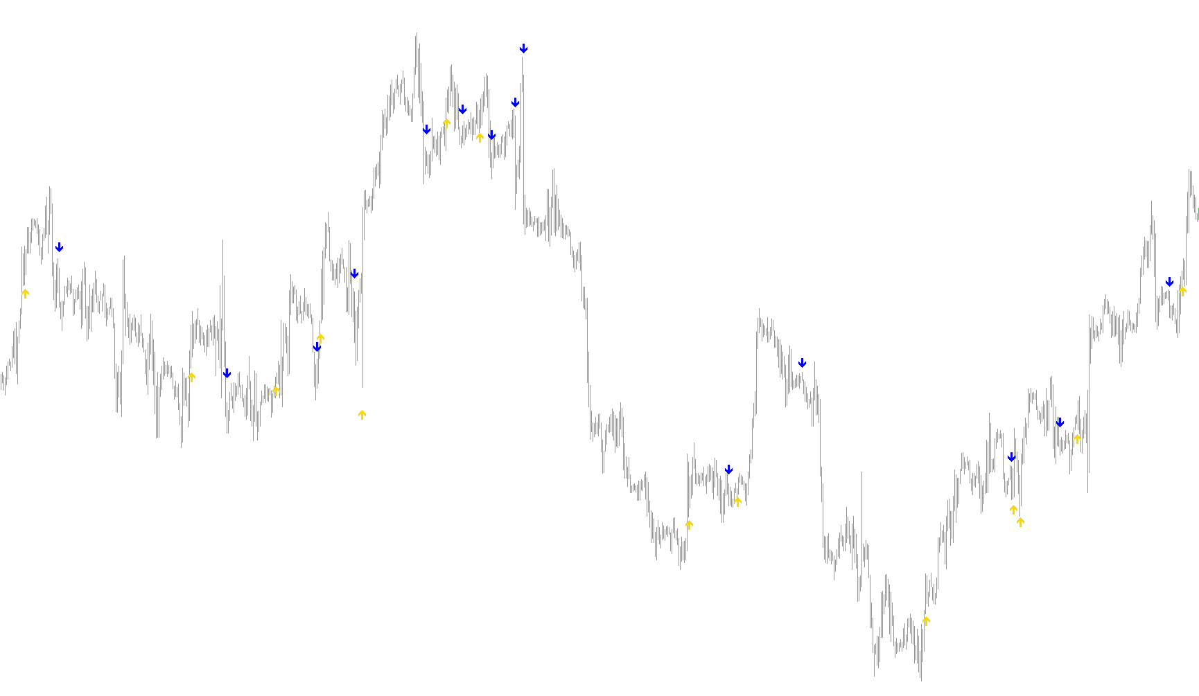 MA_Crossover_Signal_v1