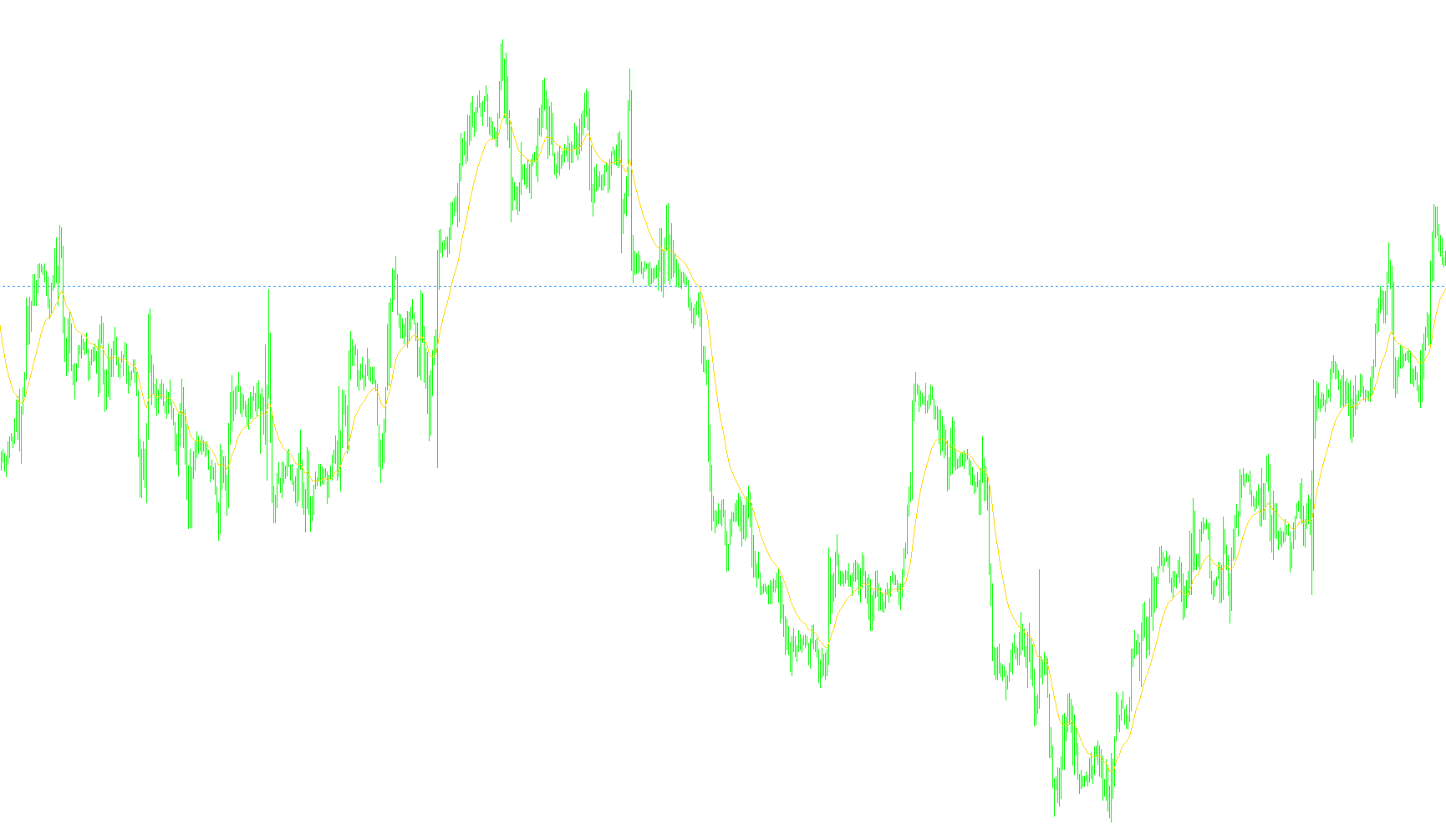 MA_MTF_MovingAverage_v1.1_HrzLn1.1