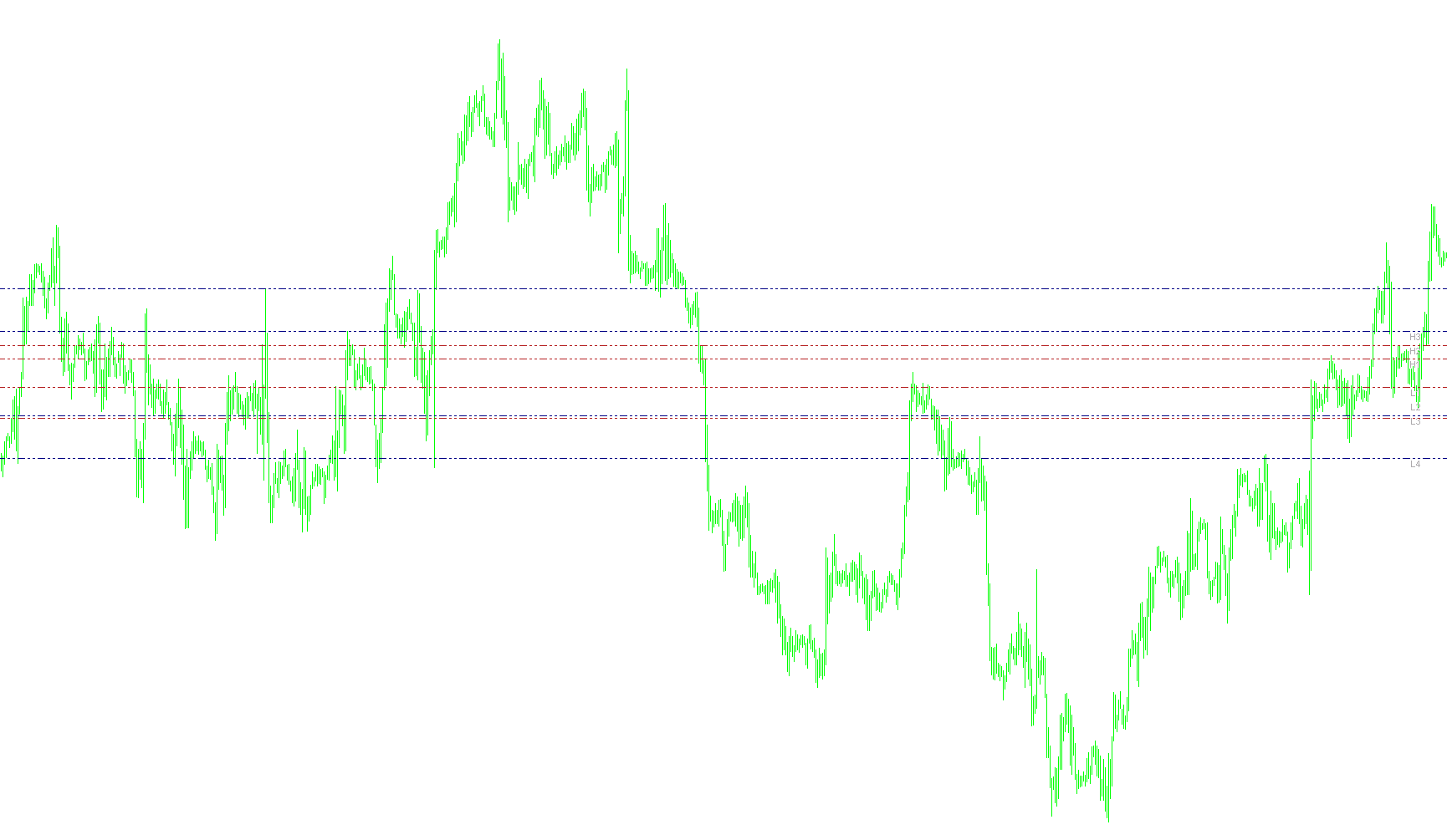 MT4-Cams-Pivots