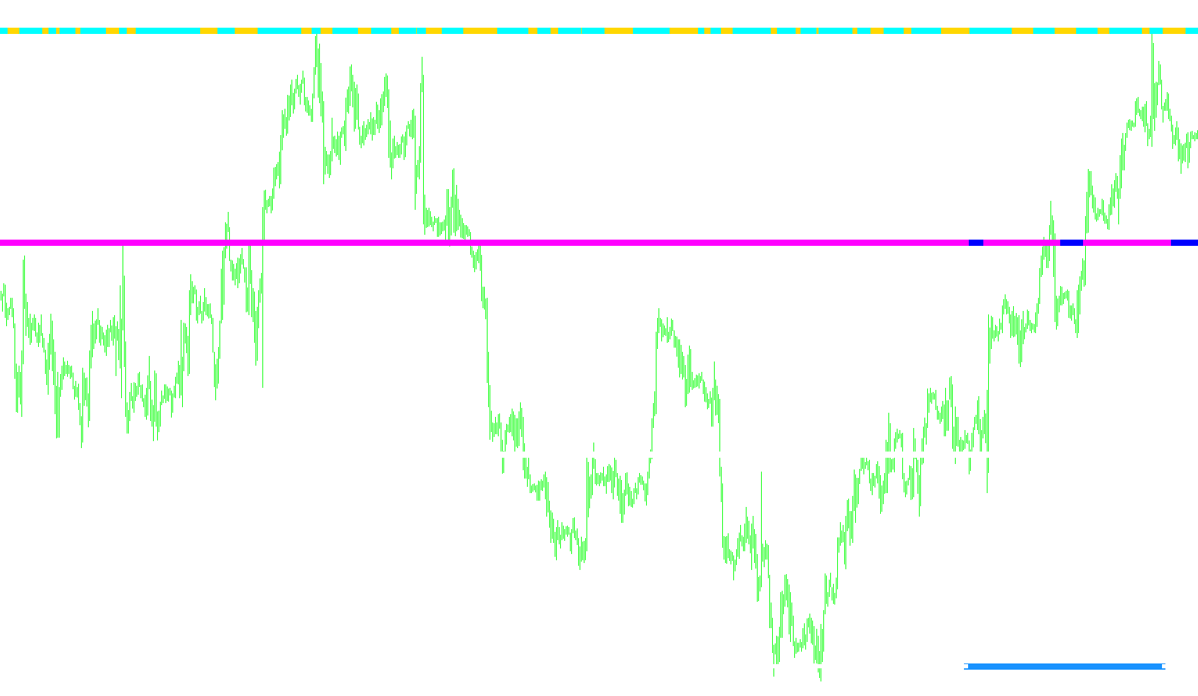 MTF_FXSErgoCCITrig_L_4TF_BarsM6