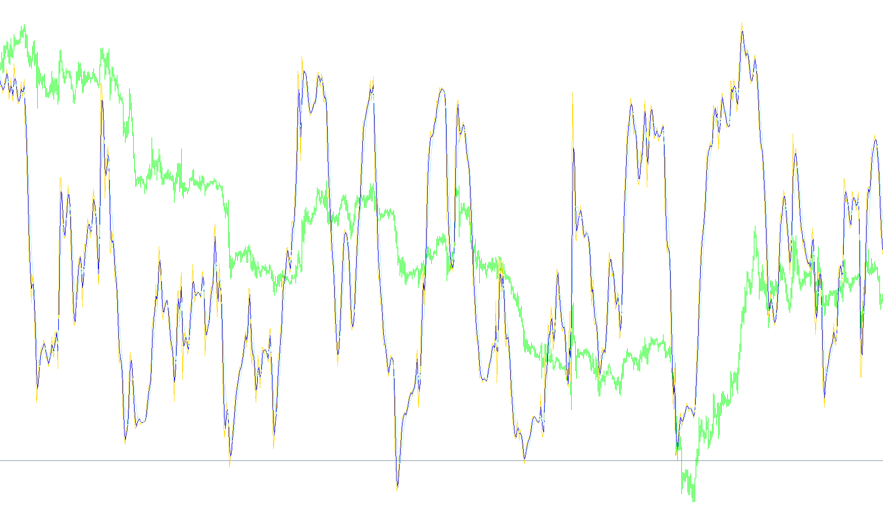 3in1_ST_RSI_CCI